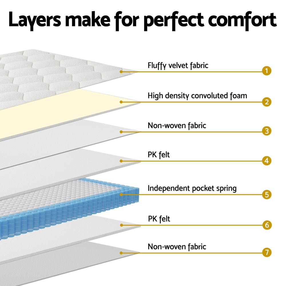 22cm Mattress KS Size - Furniture > Mattresses > King Single Mattress - Rivercity House & Home Co. (ABN 18 642 972 209) - Affordable Modern Furniture Australia