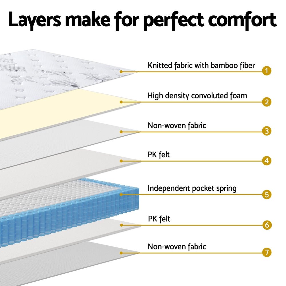 25cm Double Bed Pocket Spring Mattresses - Furniture > Mattresses > Double Mattress - Rivercity House & Home Co. (ABN 18 642 972 209) - Affordable Modern Furniture Australia