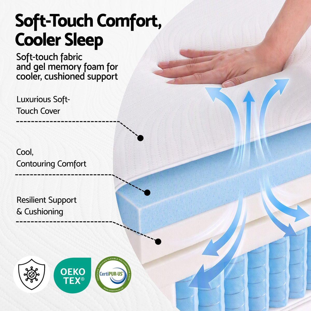 25cm Single Hybrid Mattress with Soft Knitted Fabric and Edge Support Gel Foam - White - Furniture > Mattresses > Single Mattress - Rivercity House & Home Co. (ABN 18 642 972 209) - Affordable Modern Furniture Australia