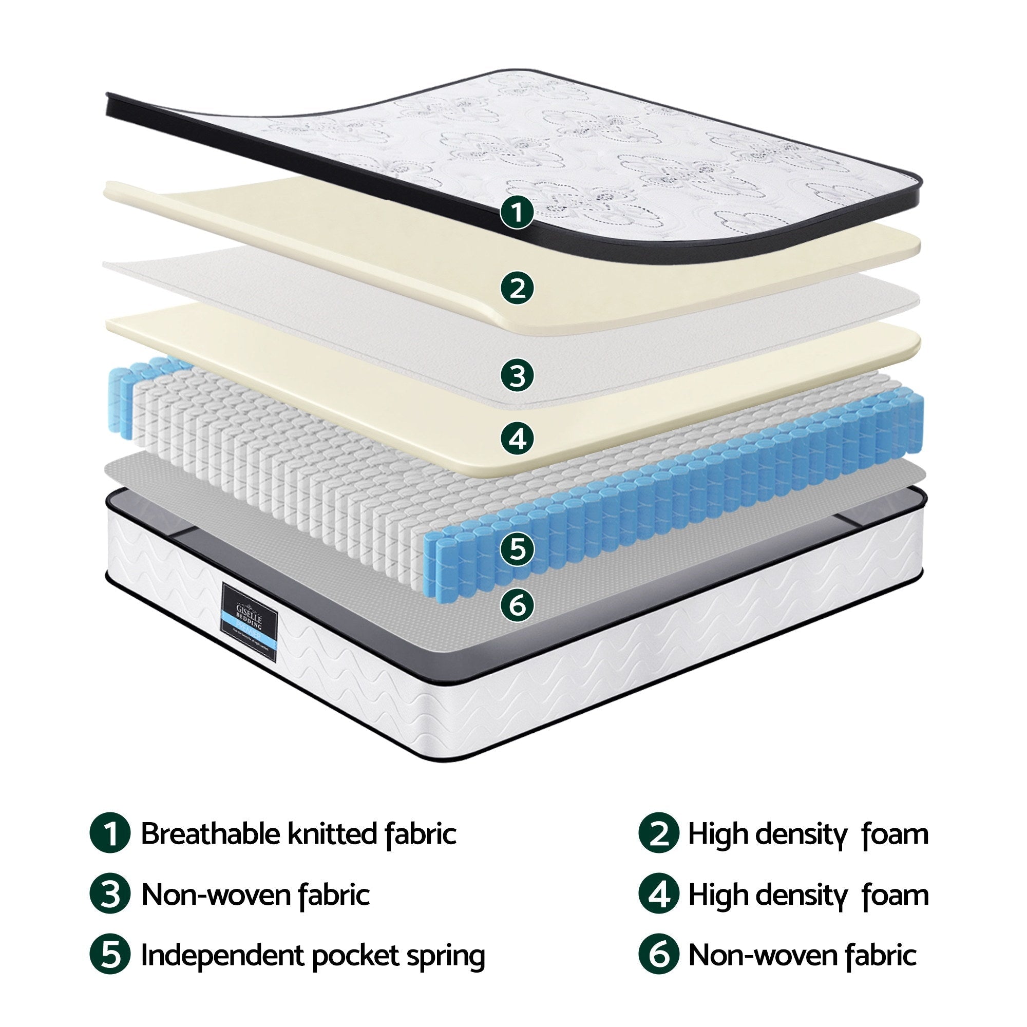 30cm Mattress Pocket Spring Medium Firm Foam Euro Top King Single - Furniture > Mattresses > King Single Mattress - Rivercity House & Home Co. (ABN 18 642 972 209) - Affordable Modern Furniture Australia
