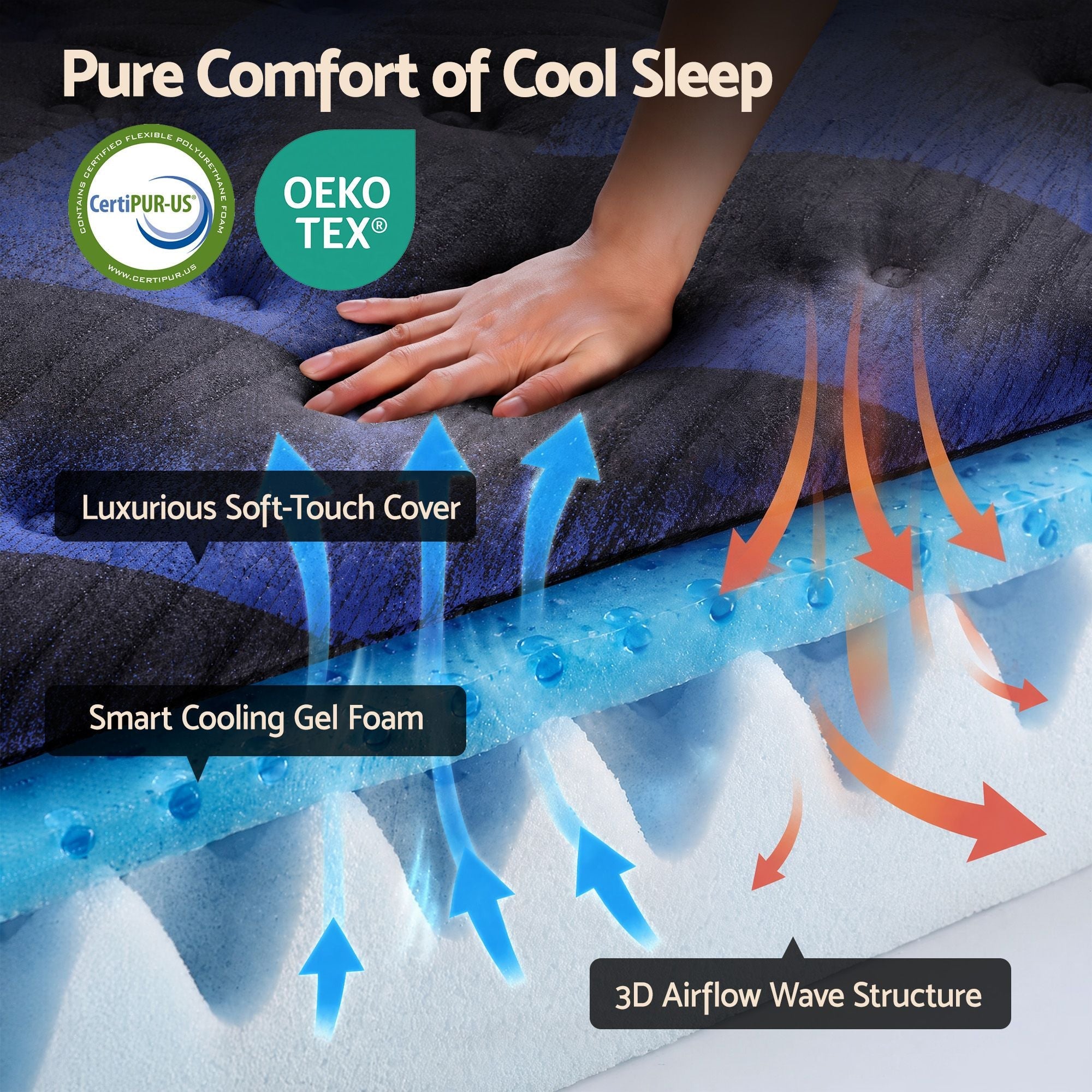 34cm Single Hybrid Mattress with Cooling Gel Memory Foam and Edge Support - Black & Blue - Furniture > Mattresses > Single Mattress - Rivercity House & Home Co. (ABN 18 642 972 209) - Affordable Modern Furniture Australia
