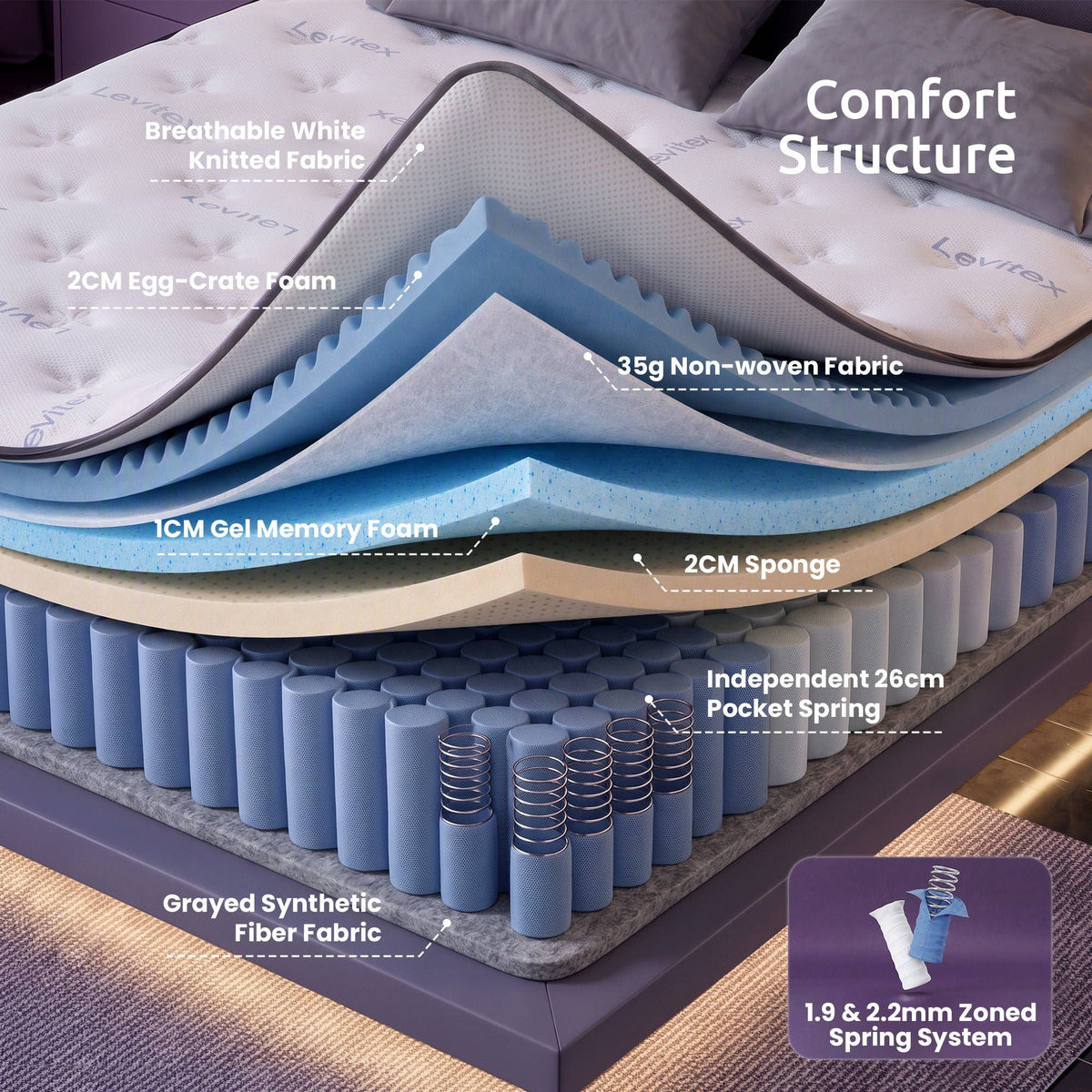 35cm Double Gel Memory Foam Mattress with 7-Zone Ergonomic Pocket Springs and Triple Cooling System - White - Furniture > Mattresses > Double Mattress - Rivercity House & Home Co. (ABN 18 642 972 209) - Affordable Modern Furniture Australia