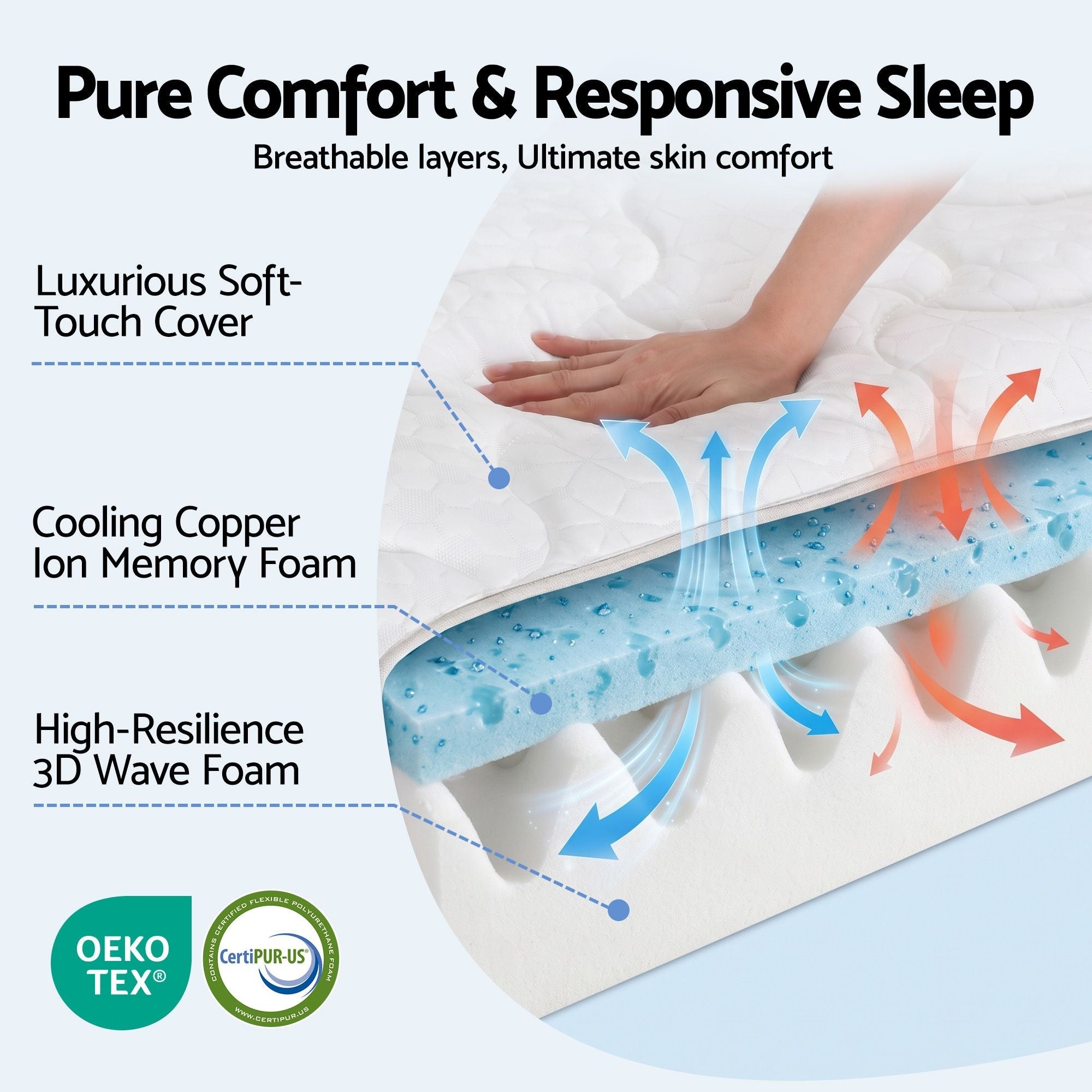 35cm King Single Firm Mattress with Copper Memory Foam and Edge Support - Furniture > Mattresses > King Single Mattress - Rivercity House & Home Co. (ABN 18 642 972 209) - Affordable Modern Furniture Australia