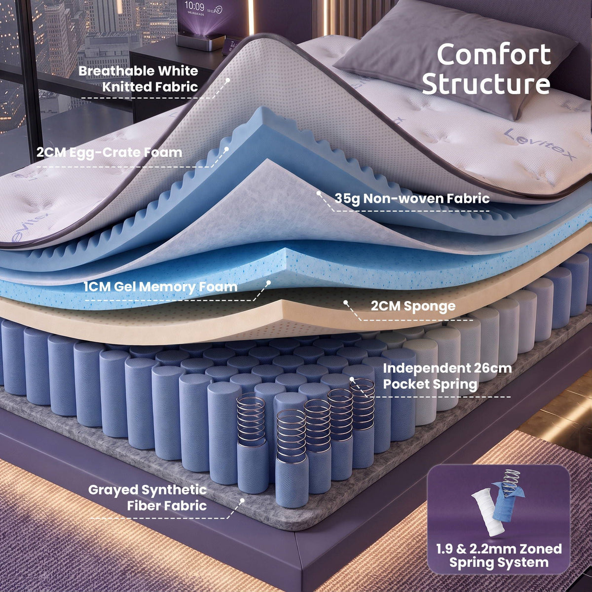 35CM King Single Gel Memory Foam Mattress with 7-Zone Pocket Springs and Triple Cooling System - White - Furniture > Mattresses > King Single Mattress - Rivercity House & Home Co. (ABN 18 642 972 209) - Affordable Modern Furniture Australia
