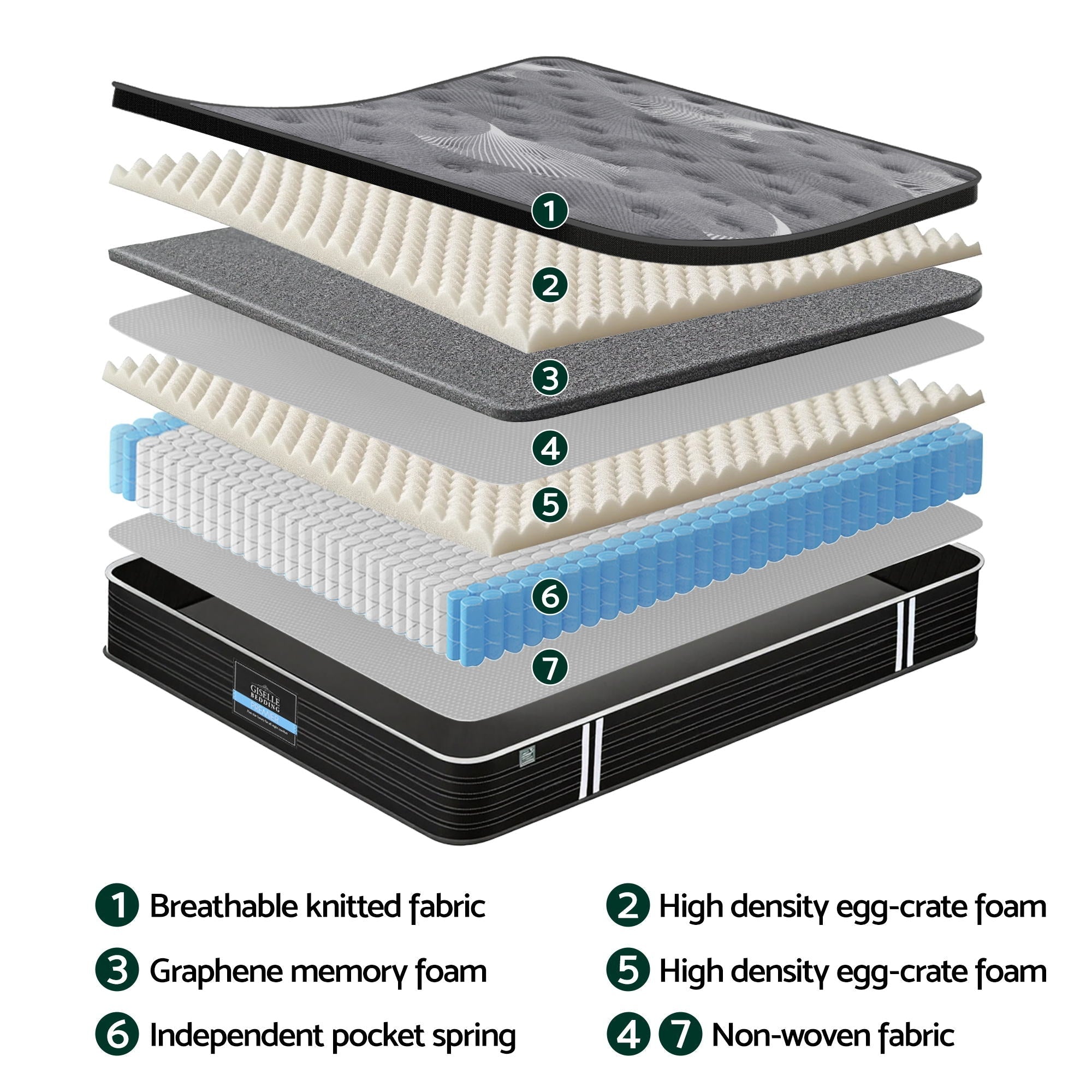 35cm Mattress Graphene Memory Foam Medium Firm Euro Top Mattresses King - Furniture > Mattresses > King Size Mattress - Rivercity House & Home Co. (ABN 18 642 972 209) - Affordable Modern Furniture Australia