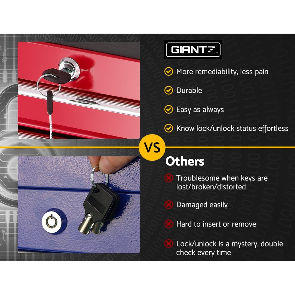 5 Drawer Tool Box Cabinet Chest Trolley Box Garage Storage Toolbox Red - Tools > Tools Storage > Tool Cabinets - Rivercity House & Home Co. (ABN 18 642 972 209) - Affordable Modern Furniture Australia