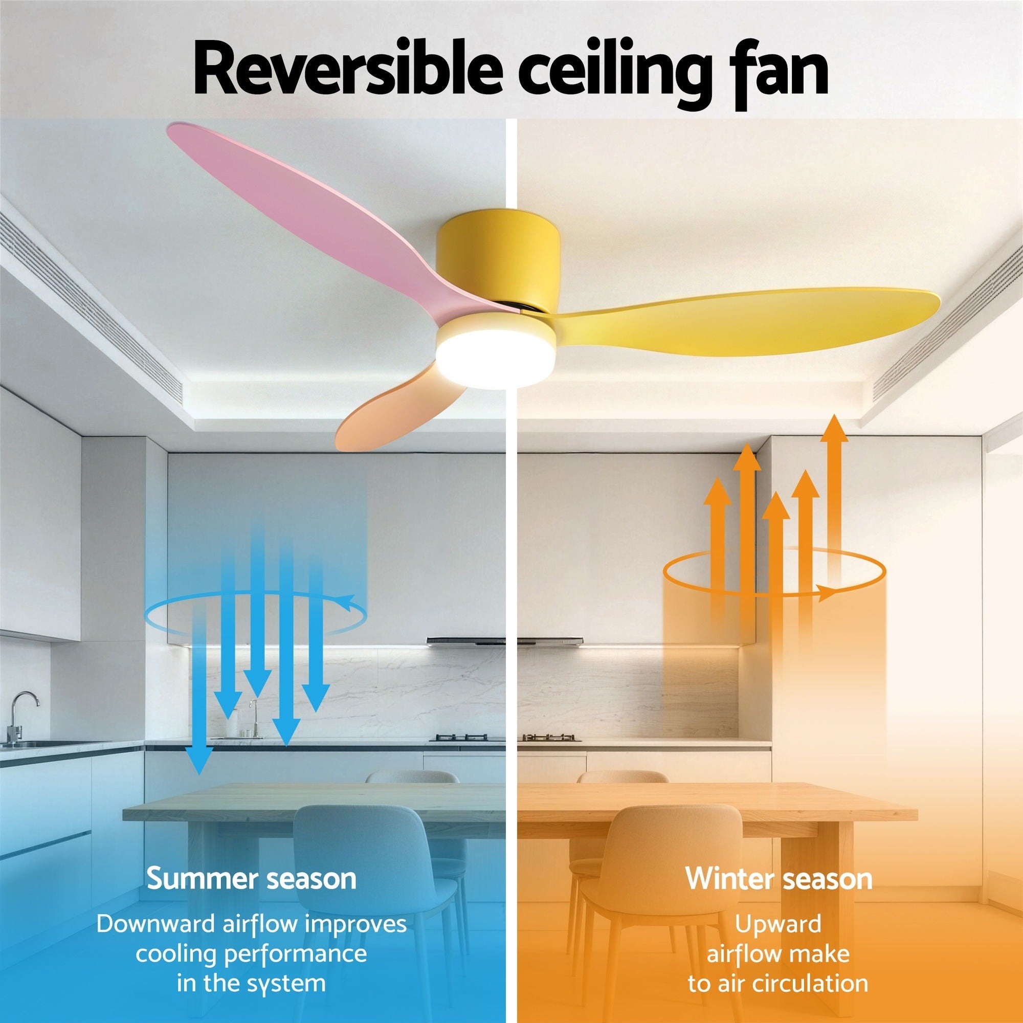 52'' Ceiling Fan 3 Blades DC Motor w/Light w/Remote Yellow Pink Orange - Appliances > Fans > Ceiling Fans - Rivercity House & Home Co. (ABN 18 642 972 209) - Affordable Modern Furniture Australia