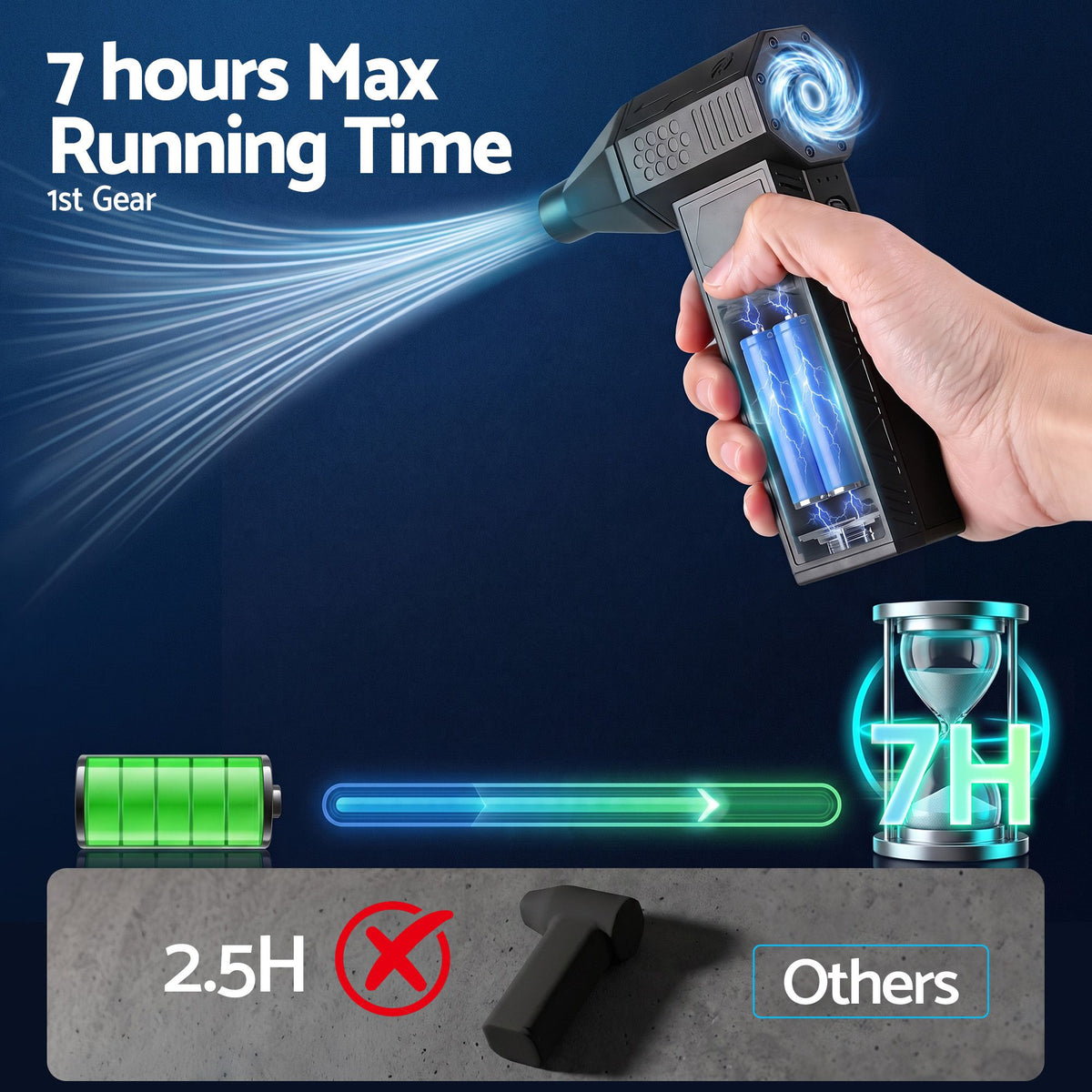 Electric Air Duster Mini Blower with 7H Runtime for Keyboard and PC Cleaning