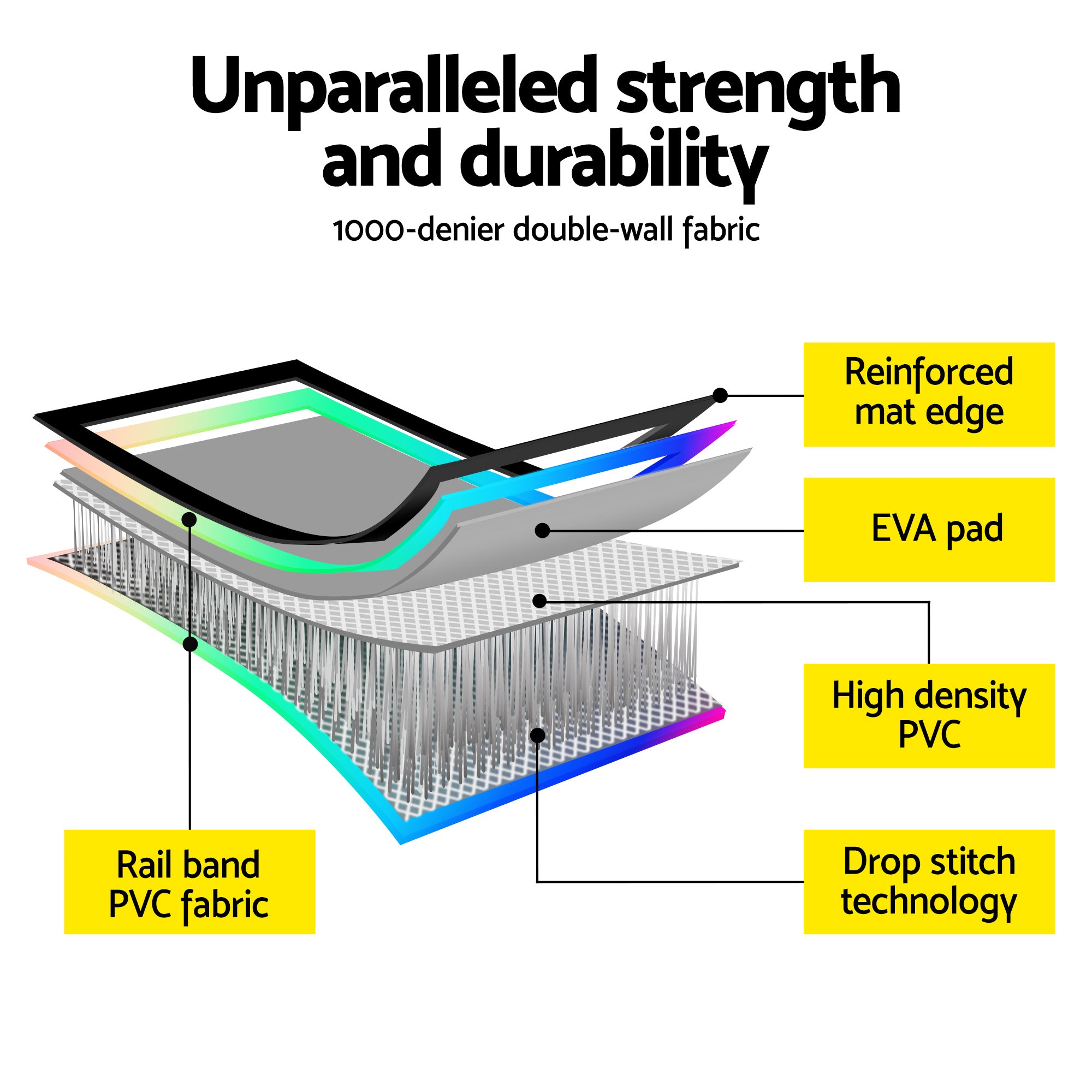 4M Inflatable Air Track Gymnastics Tumbling Exercise Mat with Pump - Coloured