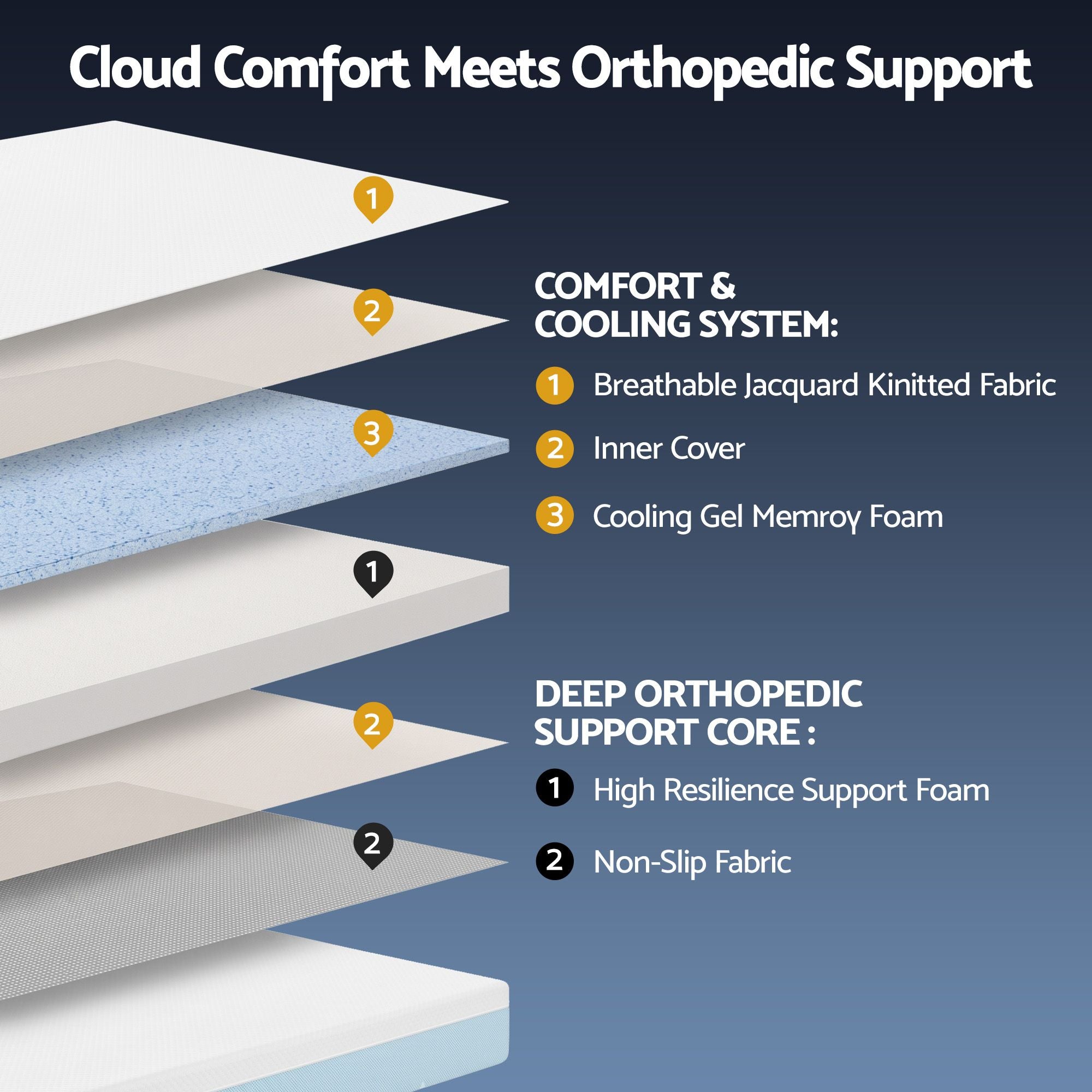 22cm Single Cooling Gel Memory Foam Mattress Medium Firm - White and Blue