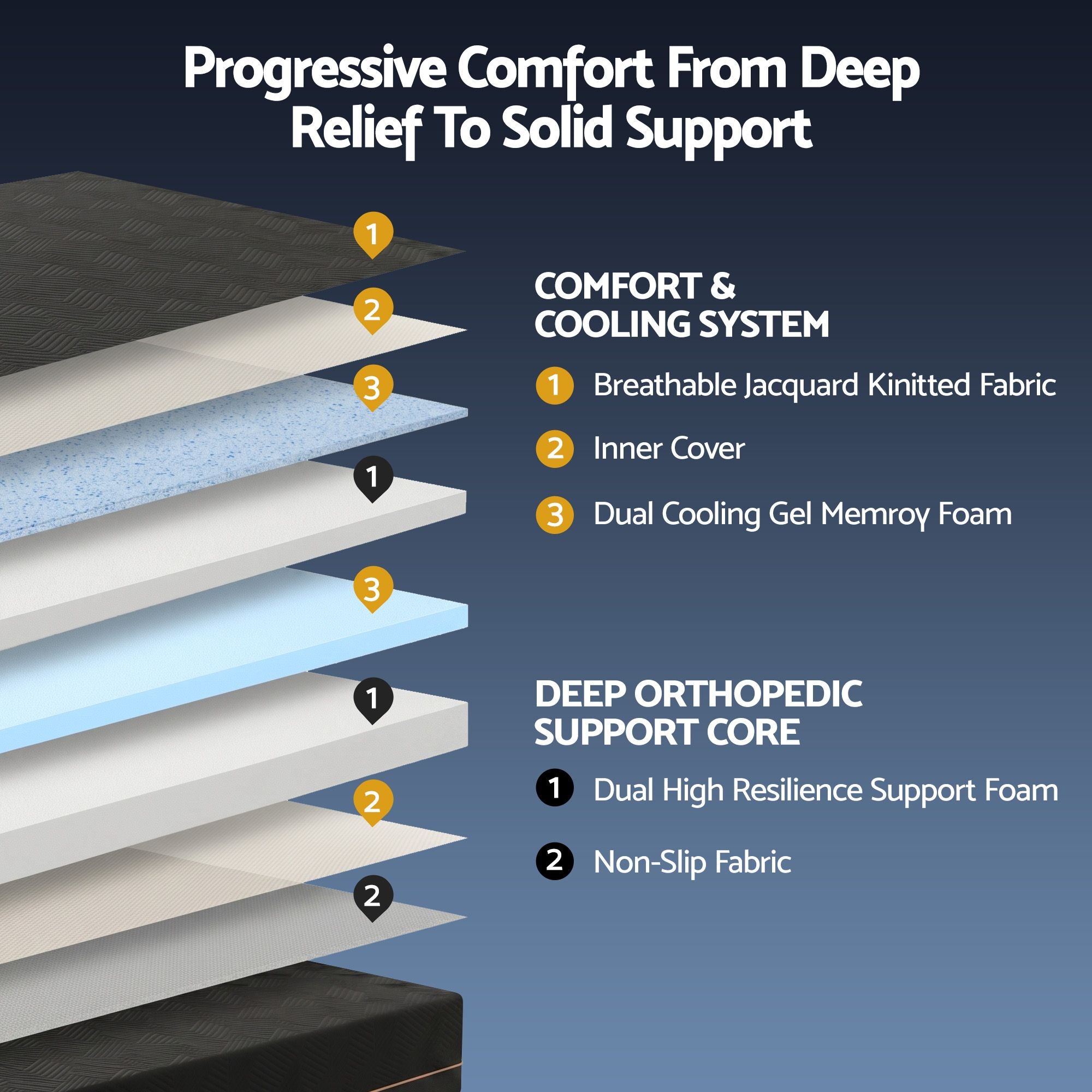 Queen 30cm Medium Firm Cooling Memory Foam Mattress with Gel Comfort - Black