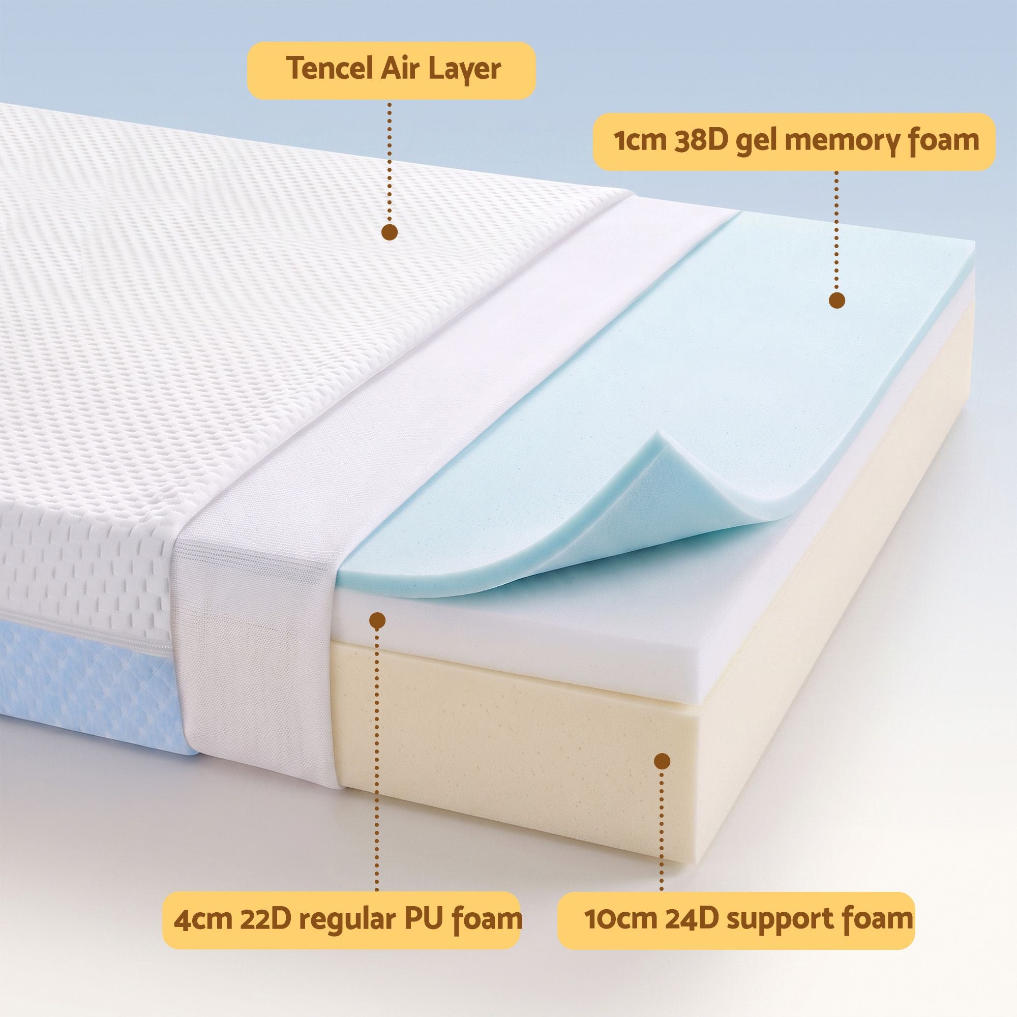 15cm Cot Mattress, 38D Gel Memory Foam Cover