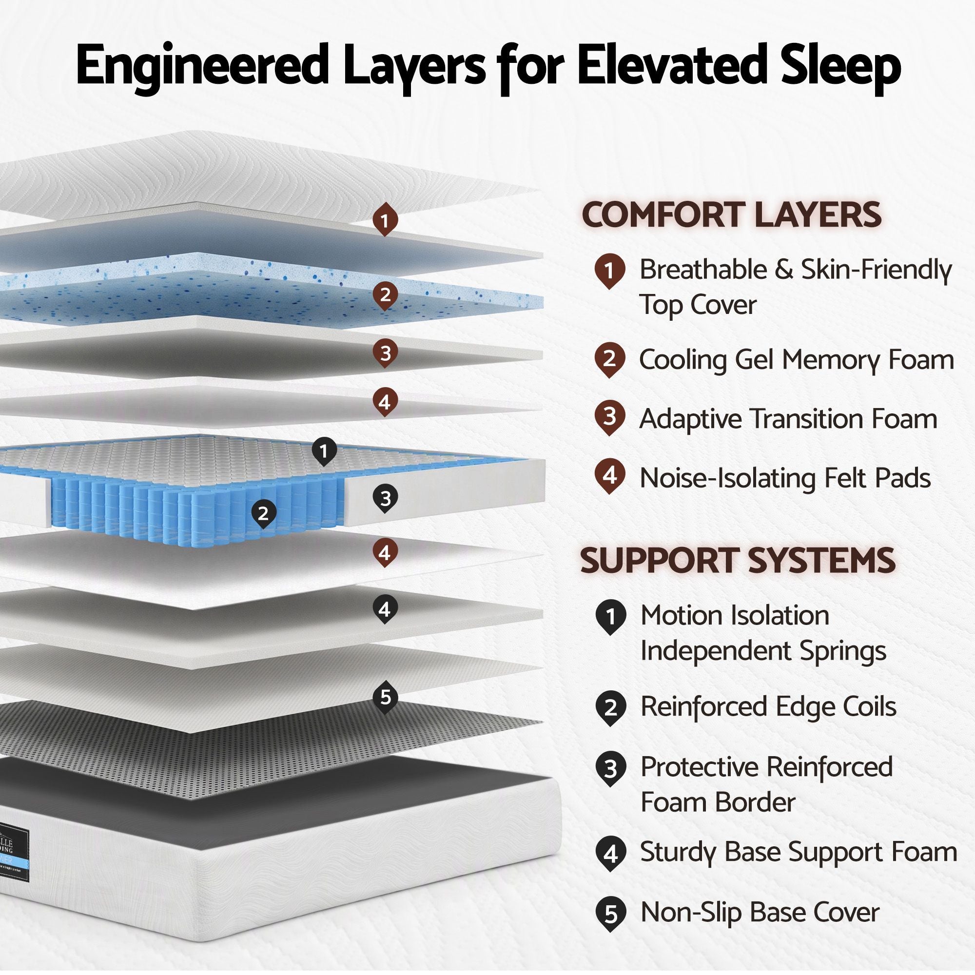 25cm King Single Hybrid Mattress with Gel Foam and Edge Support - White