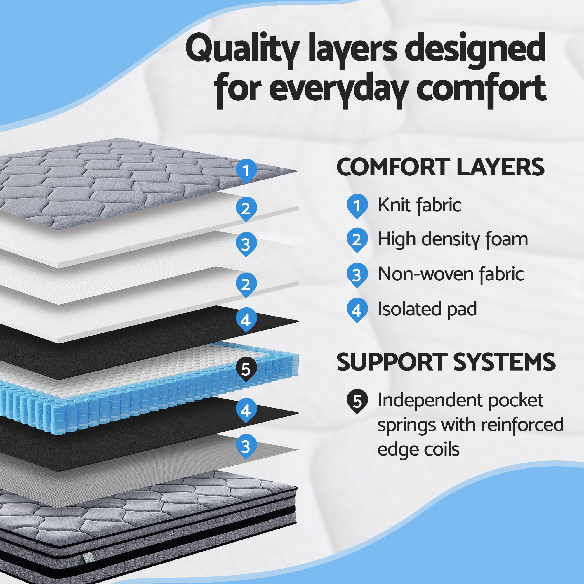 34cm Single Hybrid Pocket Spring Mattress - Grey