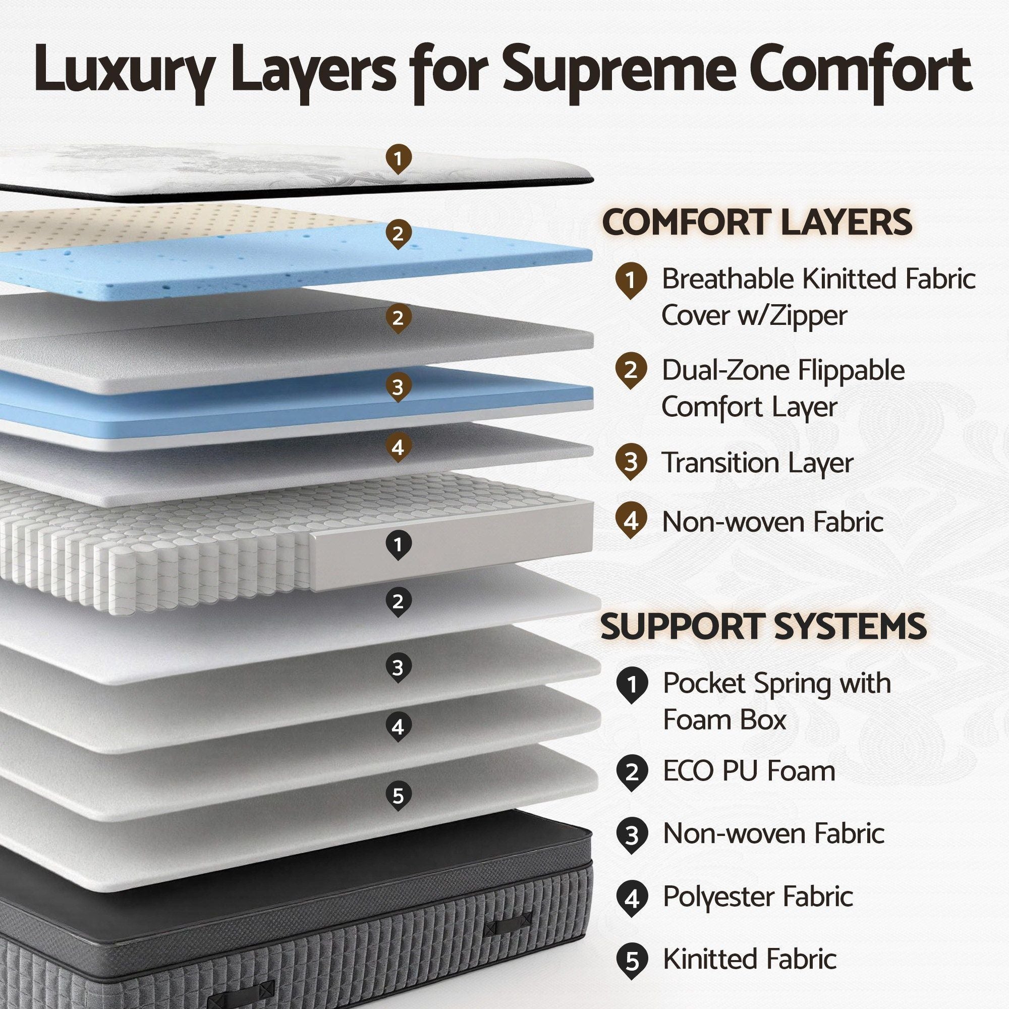Queen Mattress 37cm 4-in-1 Adjustable Firmness Cooling Gel Memory Foam Dual-Zone Flippable for Couples - White and Grey