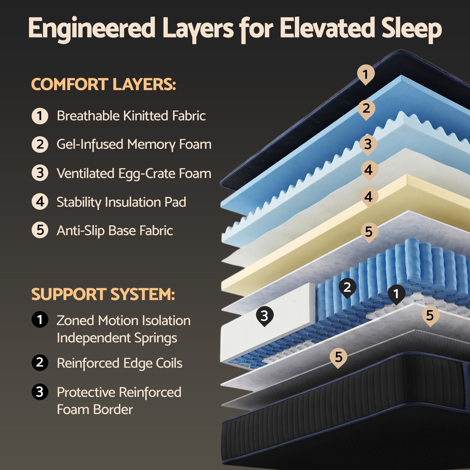 34cm Double Hybrid Mattress with Cooling Gel Memory Foam and Edge Support - Black & Blue