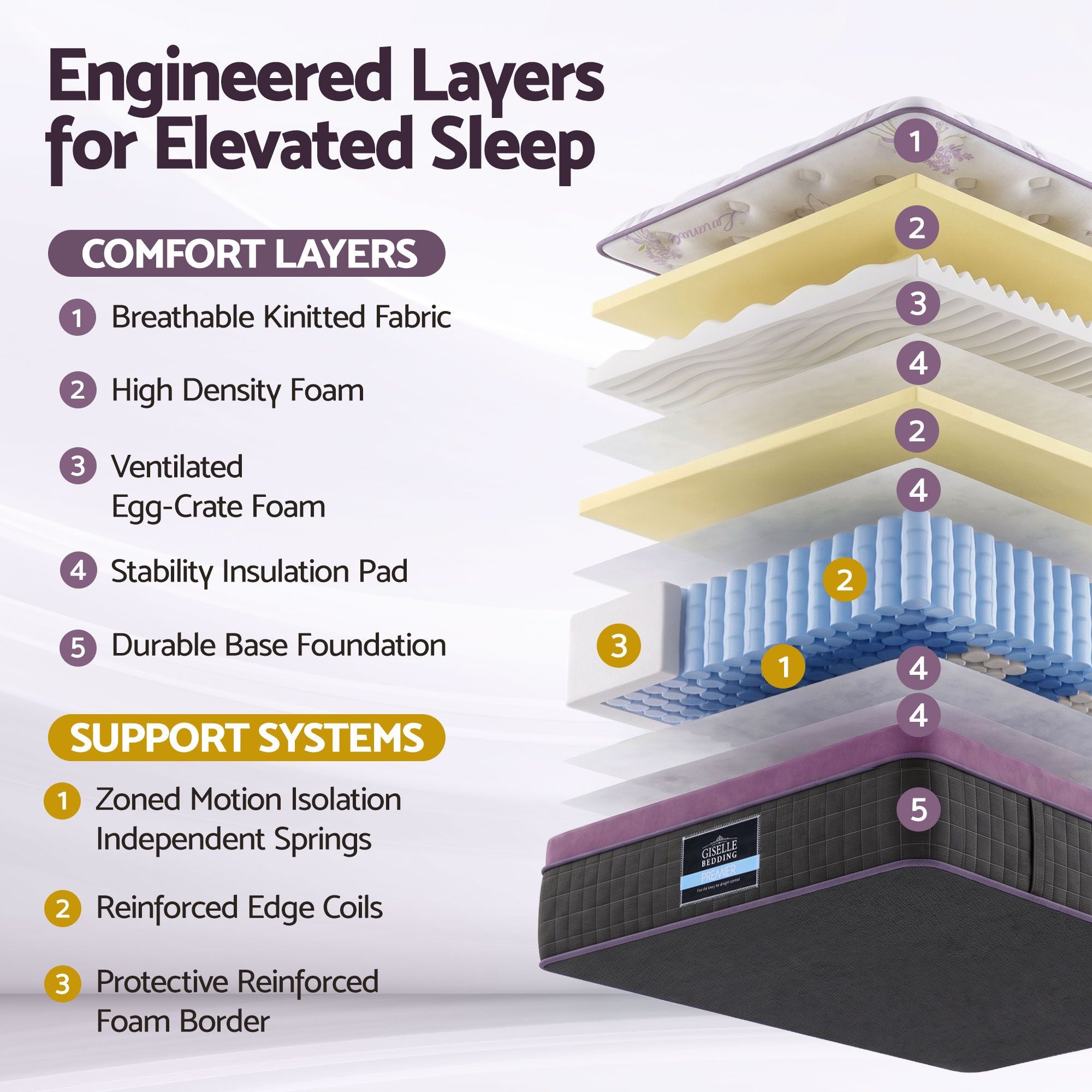 Single Euro Top Mattress Firm Pocket Spring Edge Support 90x190cm - Purple & Black