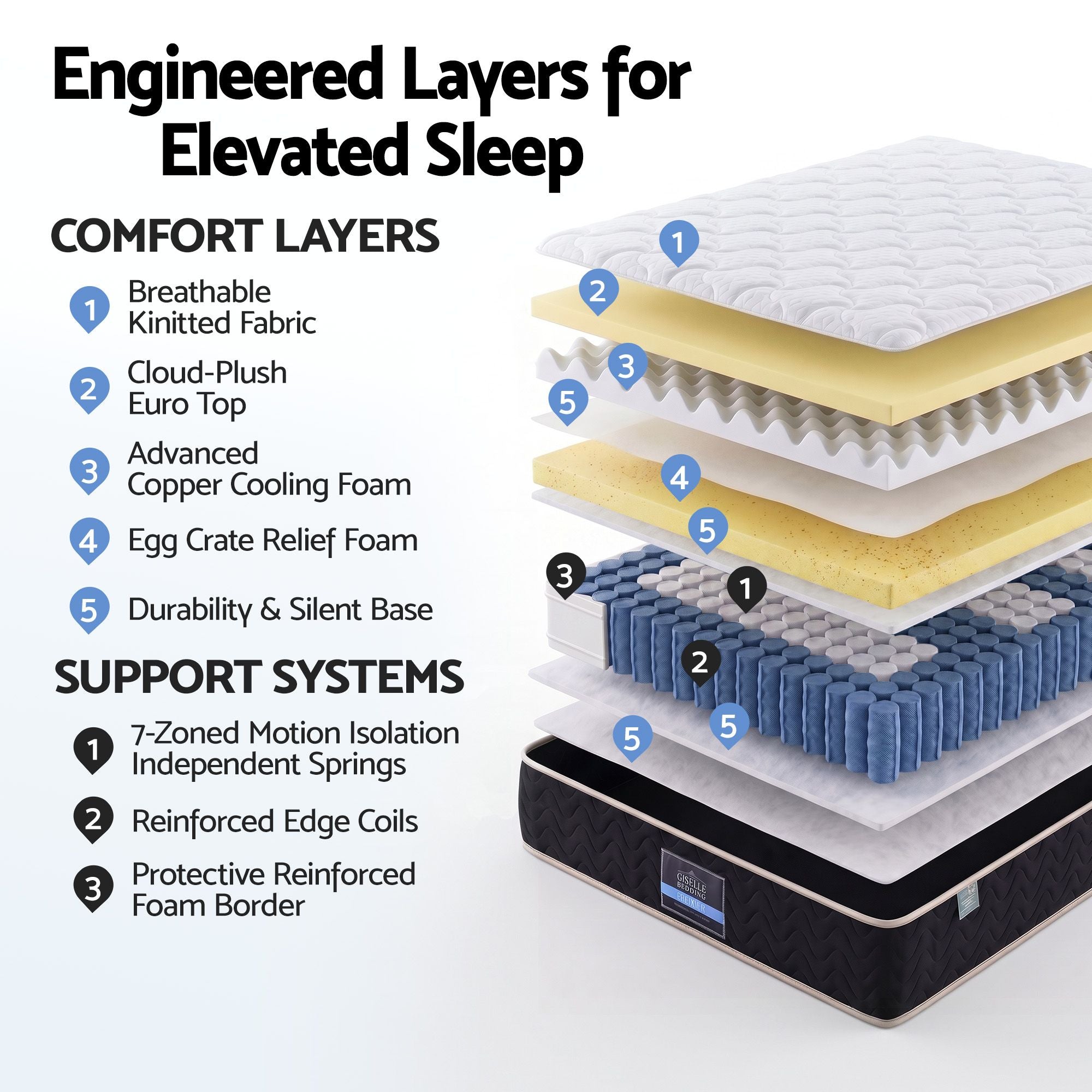 35cm Double Mattress Firm with Copper Memory Foam and Edge Support - Black & White