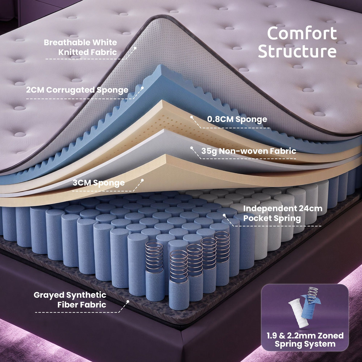 King 5-Zone Pocket Spring Mattress with 2 Rows Edge Support and Breathable Corrugated Sponge 30cm - White