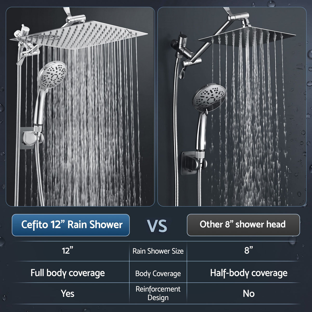High-Pressure 12" Rainfall Shower Head with 9-Setting Handheld Wand, Gear-Lock Anti-Sag Arm & Drill-Free Bracket