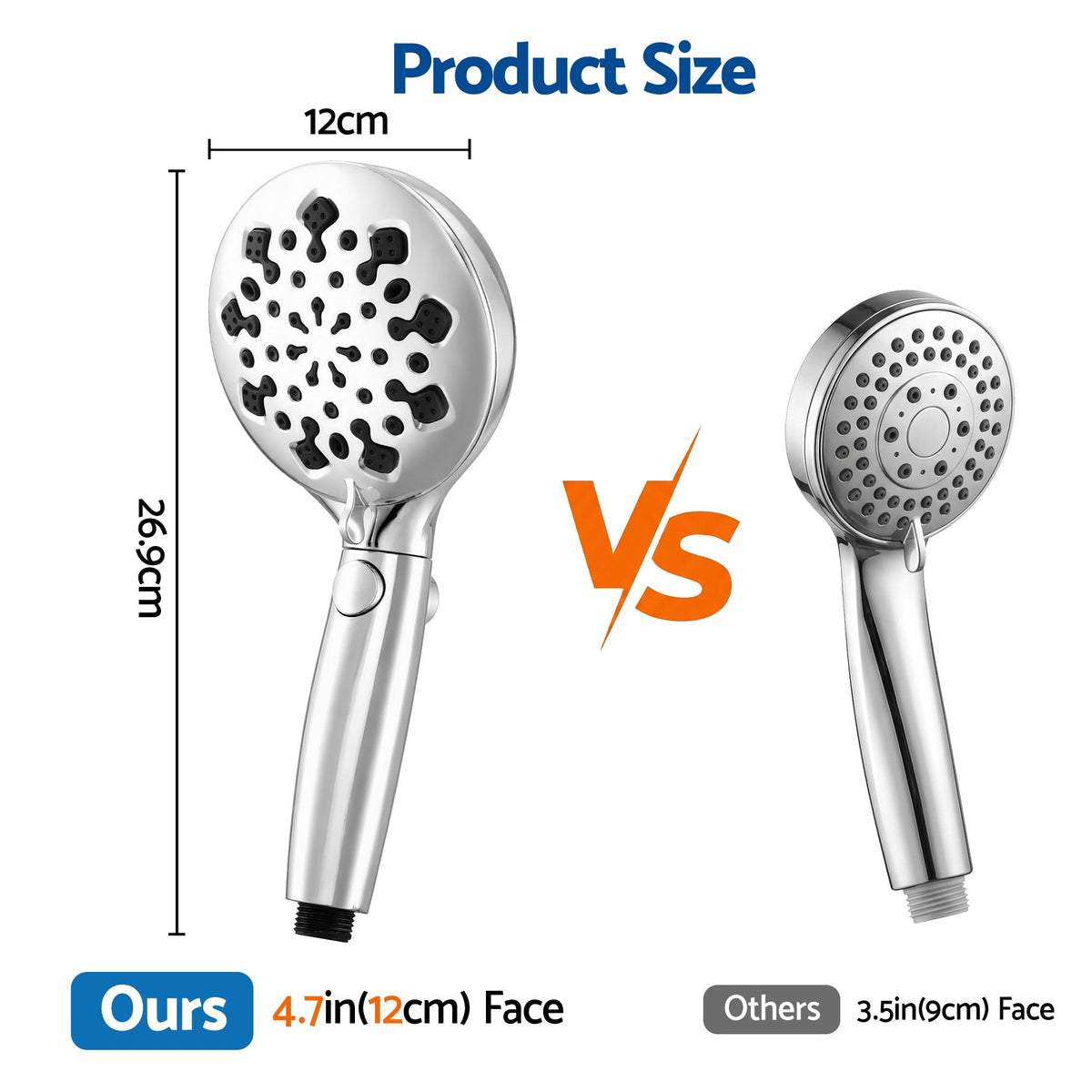 High Pressure Shower Head 9 Settings with One-Hand Control & Anti-Clog TPR Nozzles, 4.7in Face Removes Chlorine