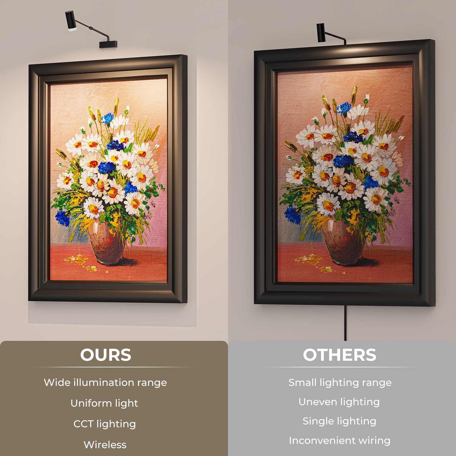 Rechargeable Adjustable Picture Light with Remote, 4000mAh Dimmable LED Art Wall Sconce - White