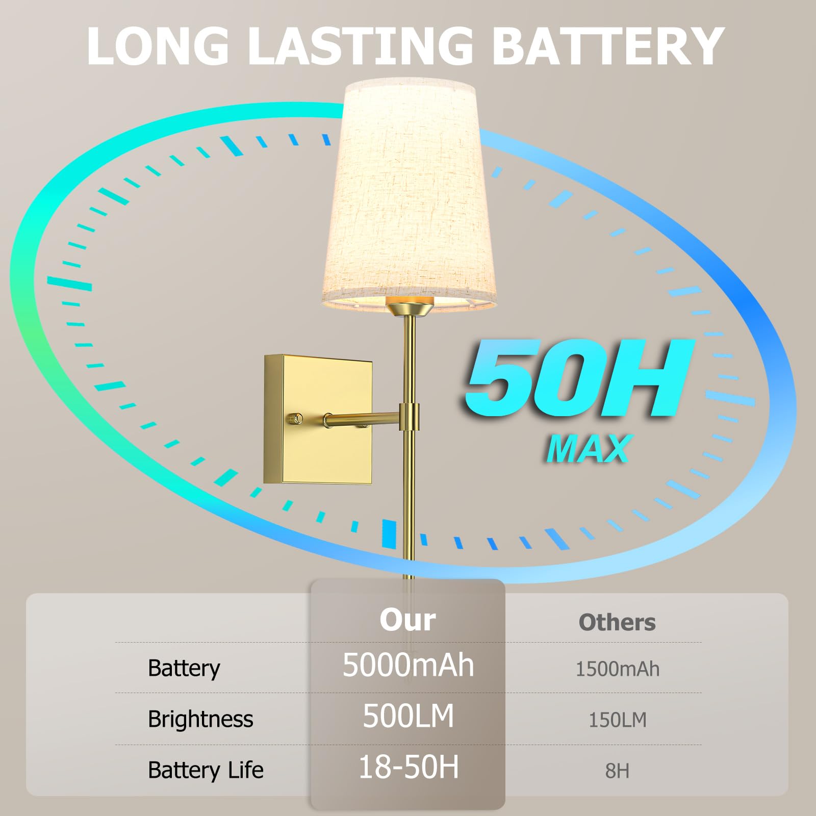 Rechargeable Battery Operated Wall Sconce Set of 2 with Remote, Dimmable RGB 3 Color Temperature, 5000mAh Indoor Wall Lamp - Gold