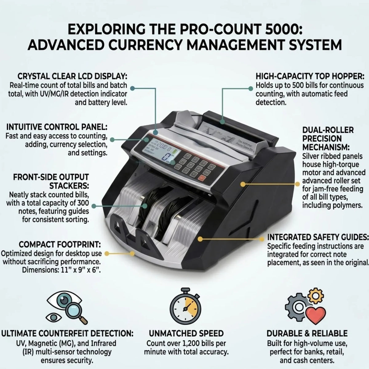 Money Counting Machine with UV Counterfeit Detection and Bill Counter - Black