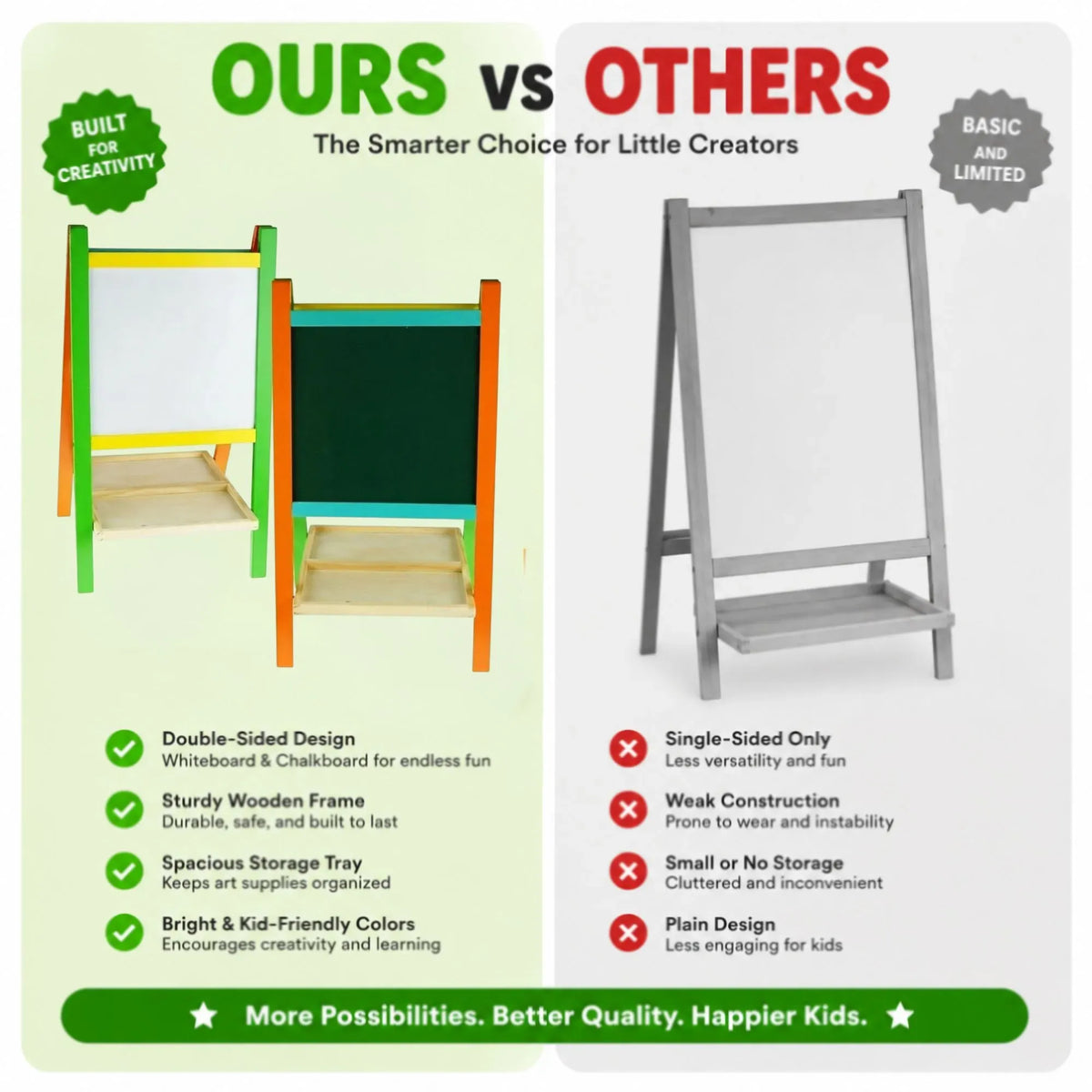 Kids Double-Sided Art Easel with Chalkboard and Magnetic Whiteboard - Multicolour