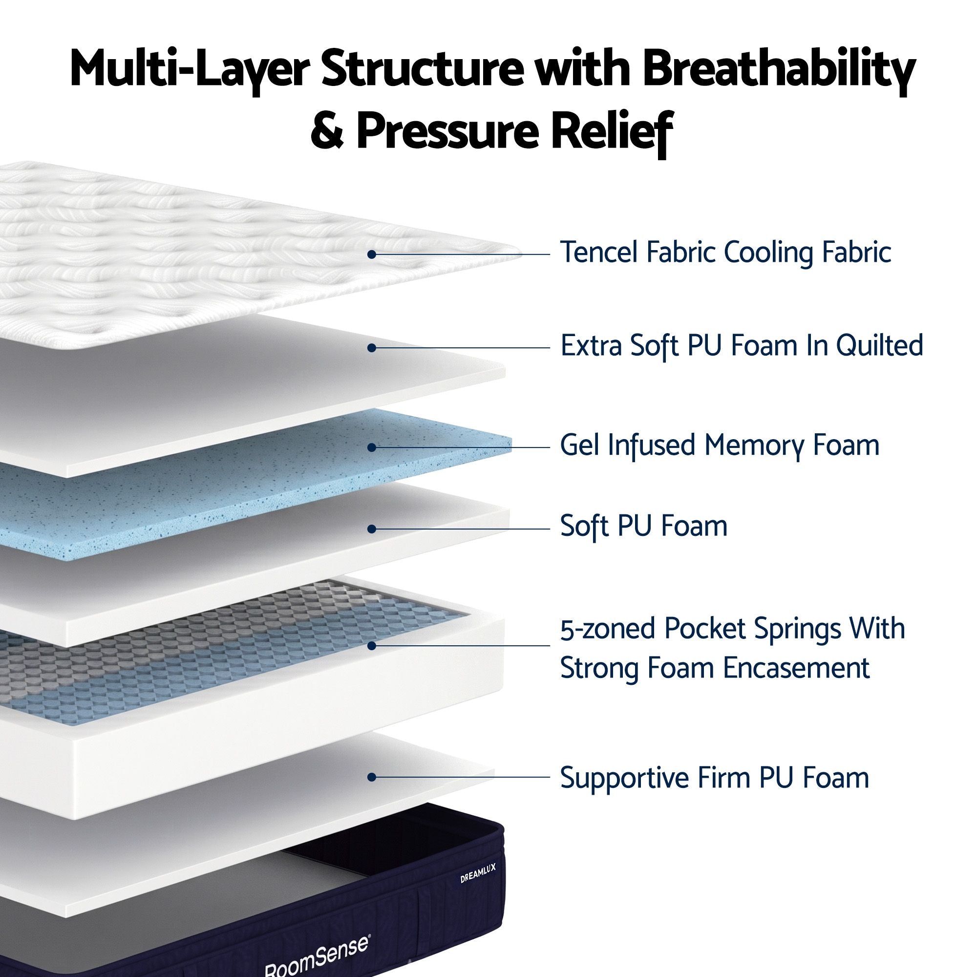 Double Mattress, 34cm Thick Medium Firm Hybrid Mattress for Back Pain Relief, Tencel Cooling Pocket Spring Mattress Double Size in a Box