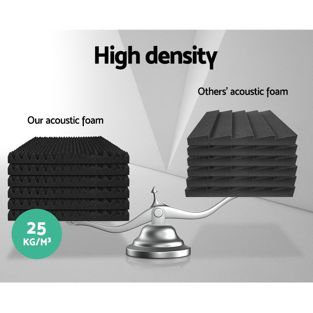 Acoustic Foam 40pcs 50x50x5cm Sound Absorption Proofing Panels Eggshell - Audio & Video > Acoustic Foam - Rivercity House & Home Co. (ABN 18 642 972 209) - Affordable Modern Furniture Australia