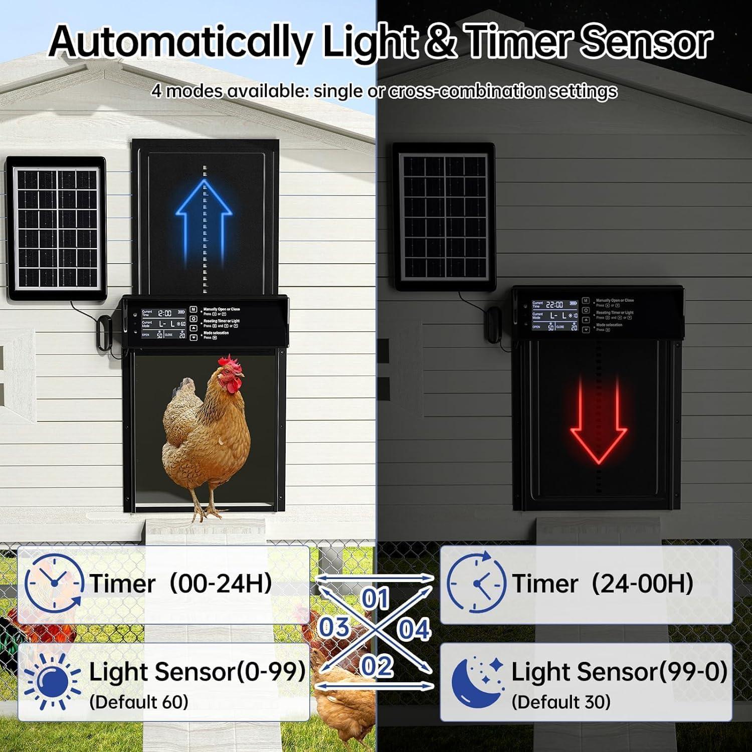 Automatic Solar Powered Chicken Coop Door with 4 Mode Timer, Light Sensor, Anti - Pinch & USB Charging Port - Black - Pet Care > Coops & Hutches > Coop & Hutch Accessories - Rivercity House & Home Co. (ABN 18 642 972 209) - Affordable Modern Furniture Australia
