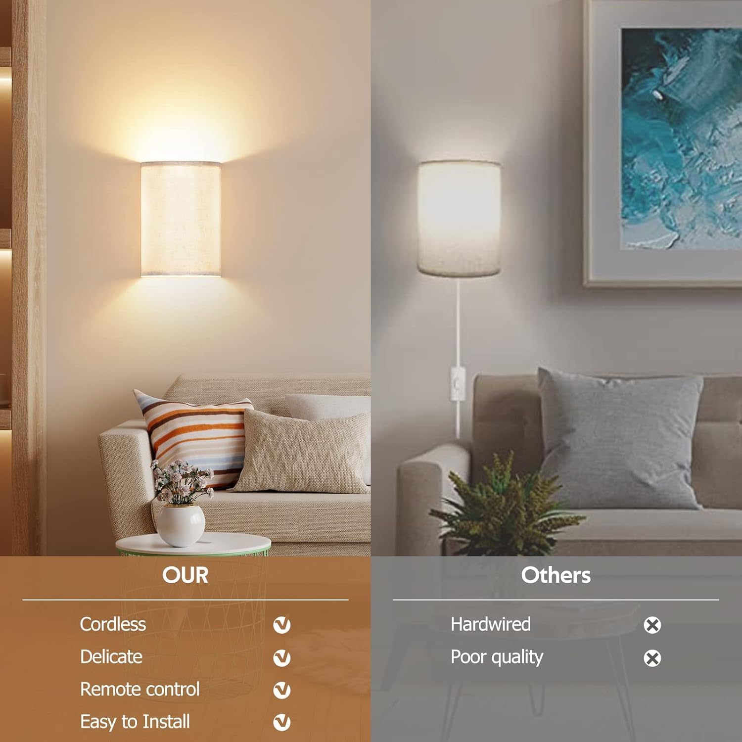 Battery Operated Wall Sconce Lights 2 Pack with Remote, 3-Color Dimmable Fabric Shade Wall Lamps - White - Home & Garden > Lighting > Wall Lights - Rivercity House & Home Co. (ABN 18 642 972 209) - Affordable Modern Furniture Australia