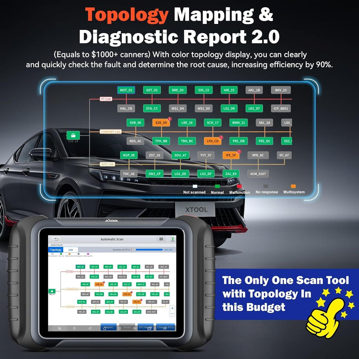 D8S OBD2 Scanner Diagnostic Tool 2025 Newest Version - Electronics > Printers > Scanners - Rivercity House & Home Co. (ABN 18 642 972 209) - Affordable Modern Furniture Australia