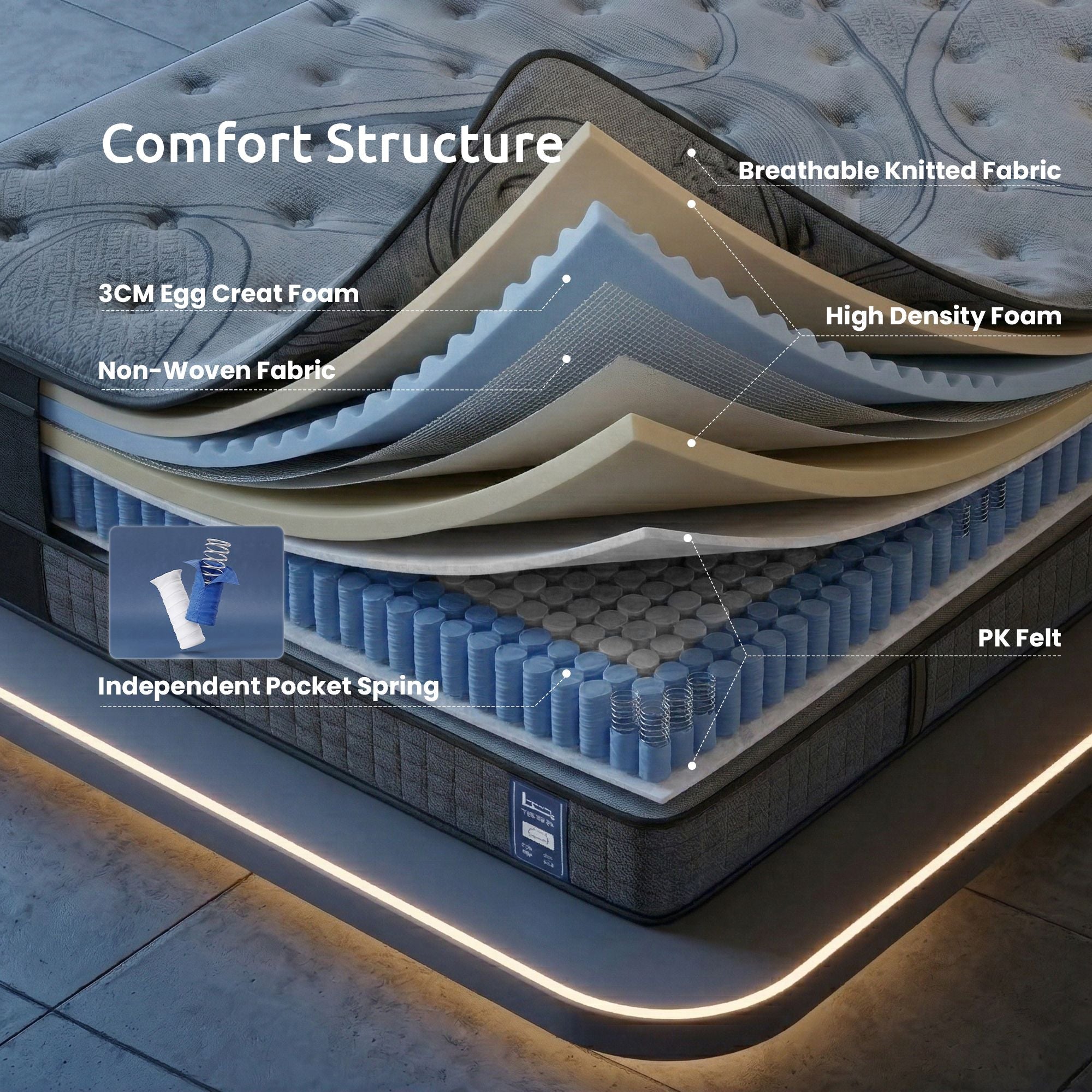 Double Mattress 33 cm 7 - Zone Pocket Spring 8.0 Extra Firm with Dual - Row Edge Support & Breathable Knit Cover - Furniture > Mattresses > Double Mattress - Rivercity House & Home Co. (ABN 18 642 972 209) - Affordable Modern Furniture Australia