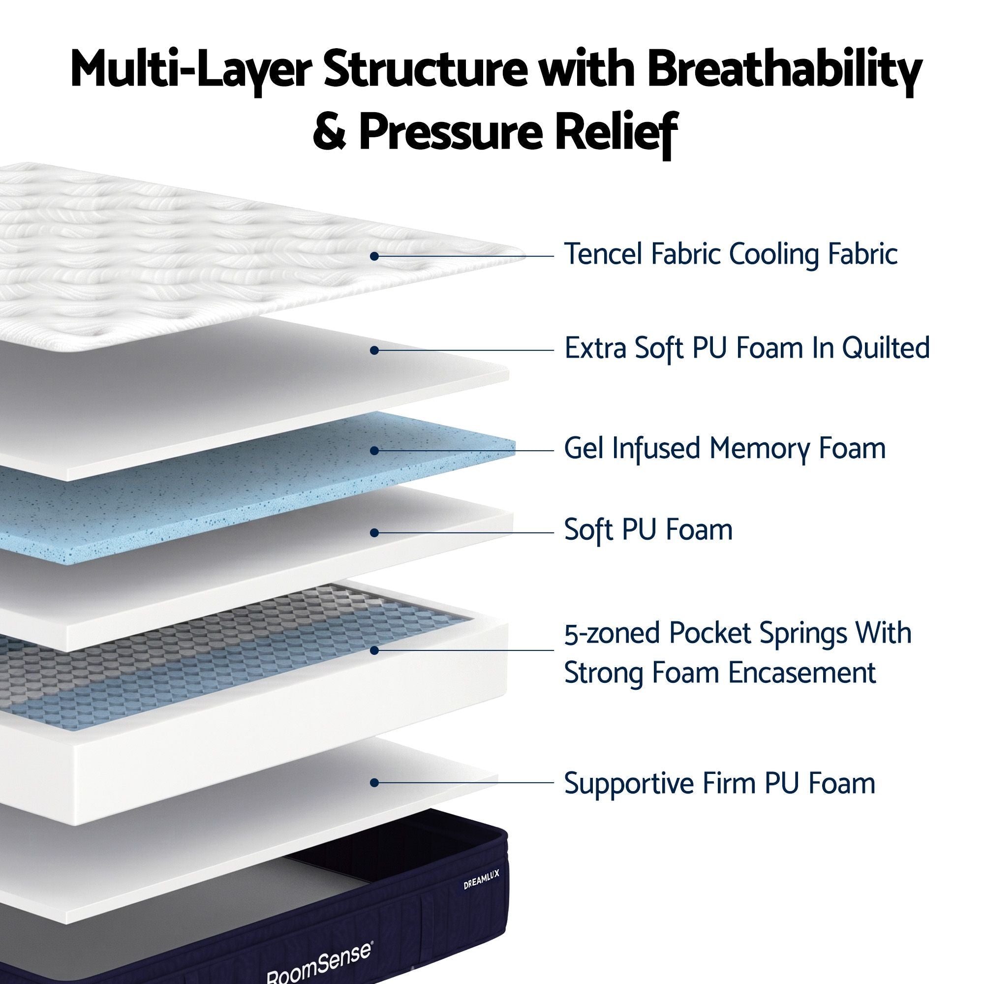 Double Medium Soft Gel Mattress 34cm with Oatmeal Bed Frame Bundle - Furniture > Bedroom > Beds & Bed Frames - Rivercity House & Home Co. (ABN 18 642 972 209) - Affordable Modern Furniture Australia