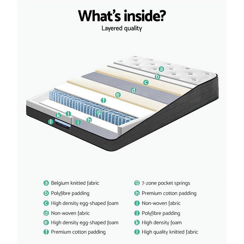 Double Size | Eve Euro Top Pocket Spring Mattress (Medium Firm) - Rivercity House & Home Co. (ABN 18 642 972 209) - Affordable Modern Furniture Australia