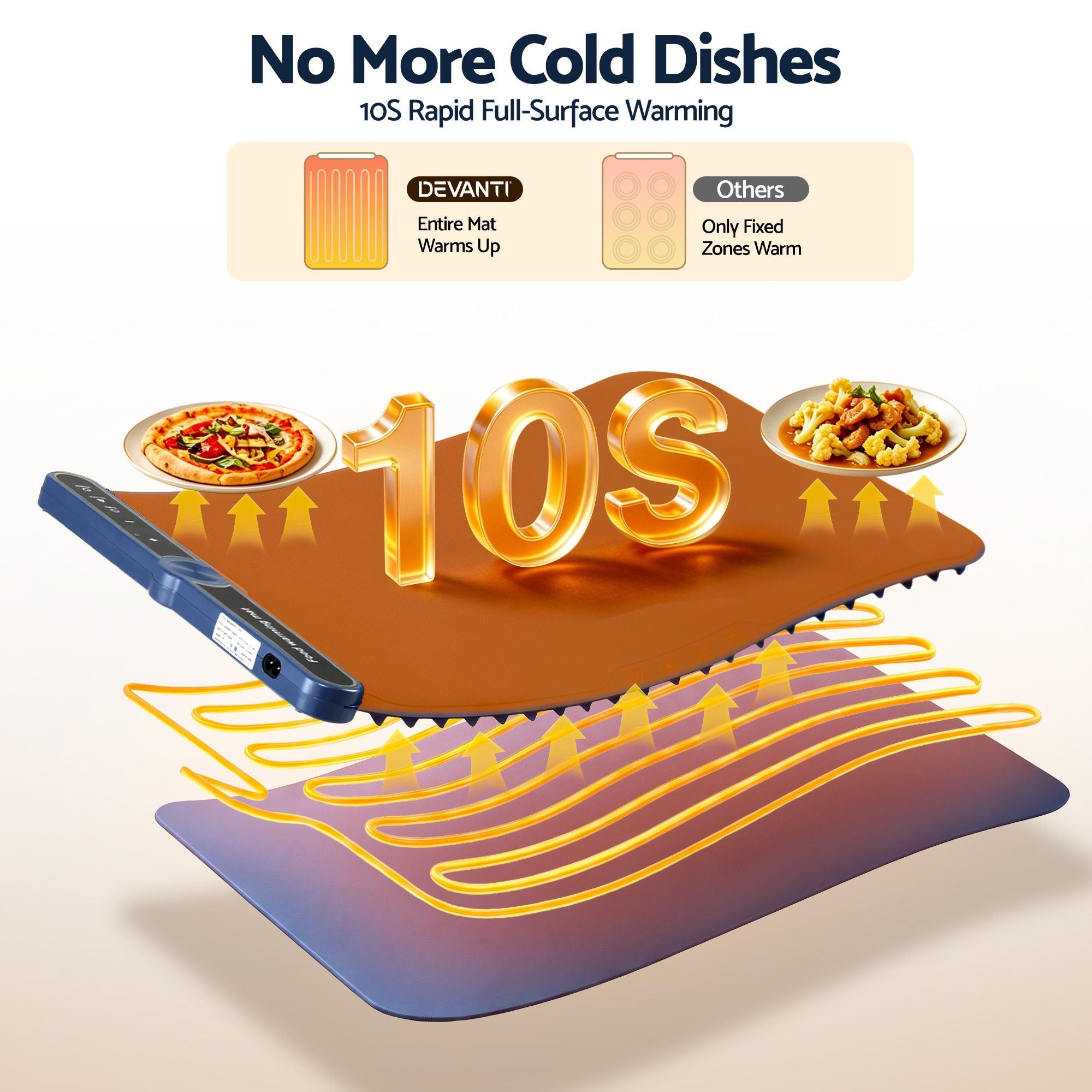 Electric Food Warming Mat 60 x 38cm with Timer and Child Safety Lock - Blue - Appliances > Kitchen Appliances > Food Warmers & Chafing Dishes - Rivercity House & Home Co. (ABN 18 642 972 209) - Affordable Modern Furniture Australia