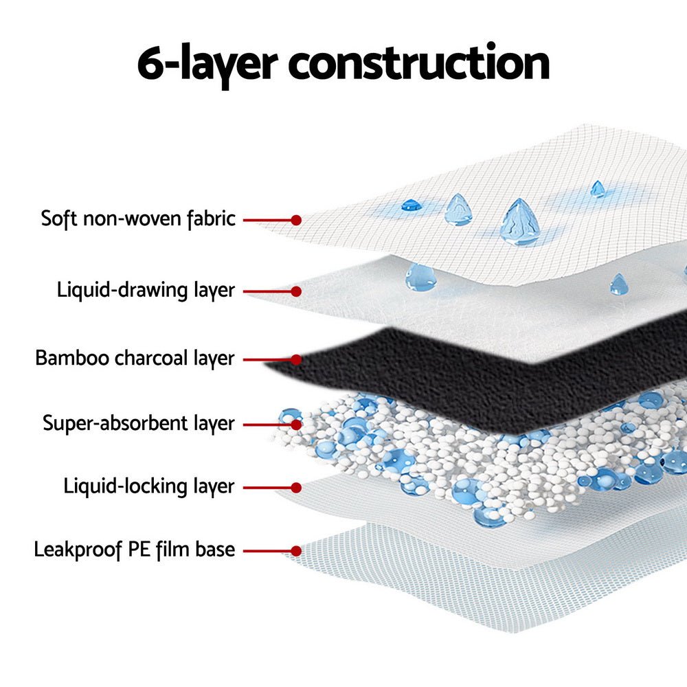 i.Pet Pet Training Pads 400pcs 60x60cm Puppy Dog Toilet Pee Indoor Super Absorbent Grey - Pet Care > Dog Supplies - Rivercity House & Home Co. (ABN 18 642 972 209) - Affordable Modern Furniture Australia