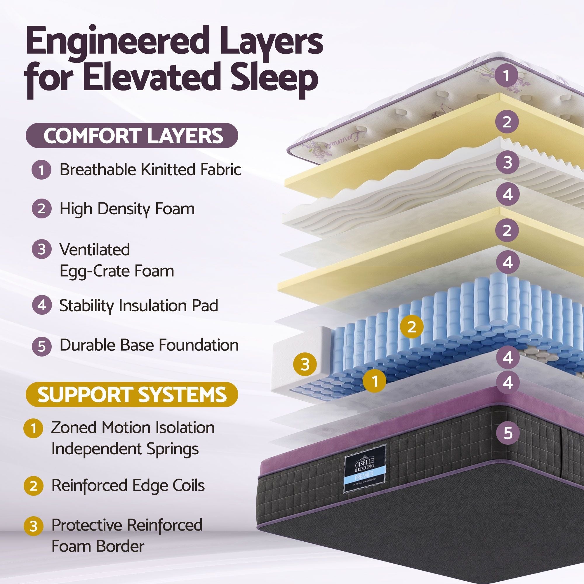 King Euro Top Firm Pocket Spring Mattress with Edge Support - Purple - Furniture > Mattresses > King Size Mattress - Rivercity House & Home Co. (ABN 18 642 972 209) - Affordable Modern Furniture Australia