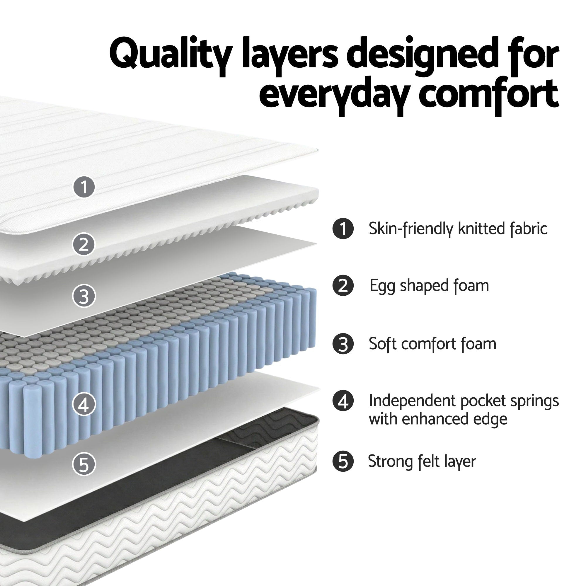 King Mattress 20cm with Reinforced Edge Support Egg - Crate Foam - Furniture > Mattresses > King Size Mattress - Rivercity House & Home Co. (ABN 18 642 972 209) - Affordable Modern Furniture Australia