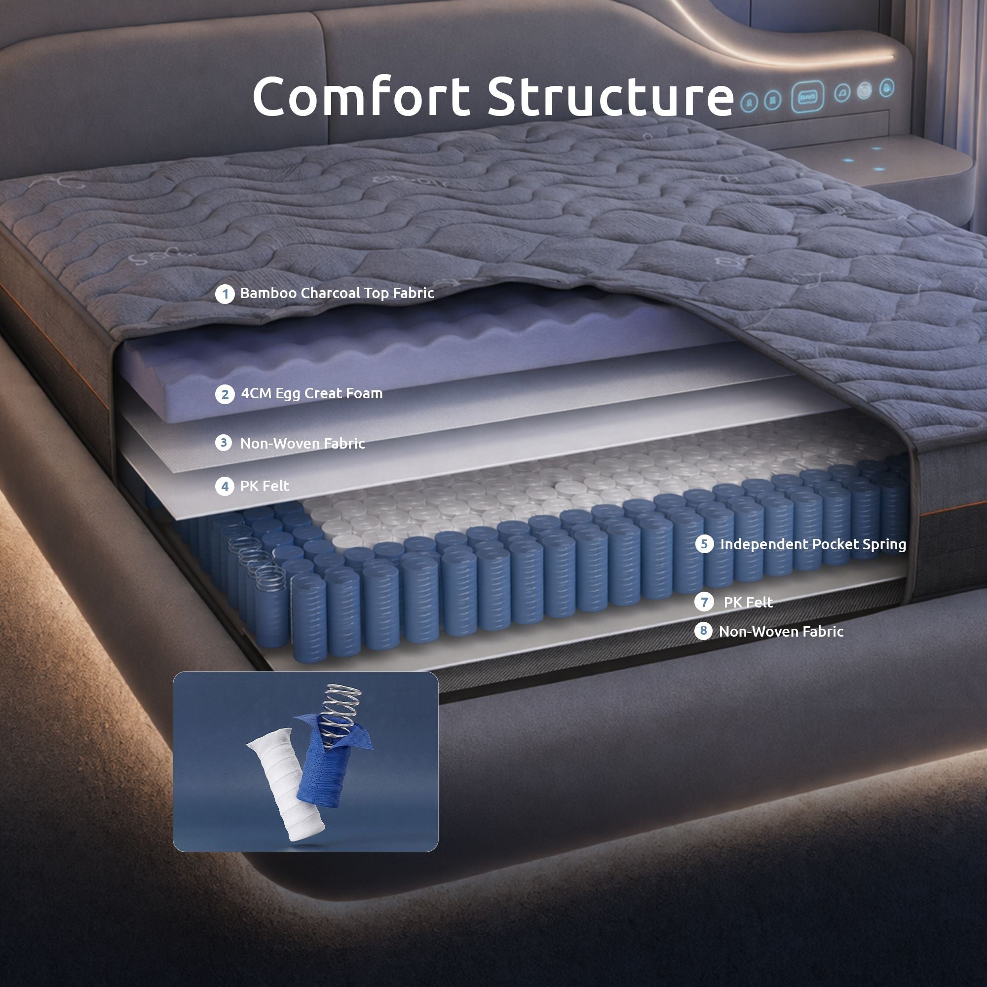 King Mattress 25 cm Hybrid Pocket Spring with 4cm Egg Crate Foam for Deep Sleep Bamboo Charcoal Fabric - Furniture > Mattresses > King Size Mattress - Rivercity House & Home Co. (ABN 18 642 972 209) - Affordable Modern Furniture Australia