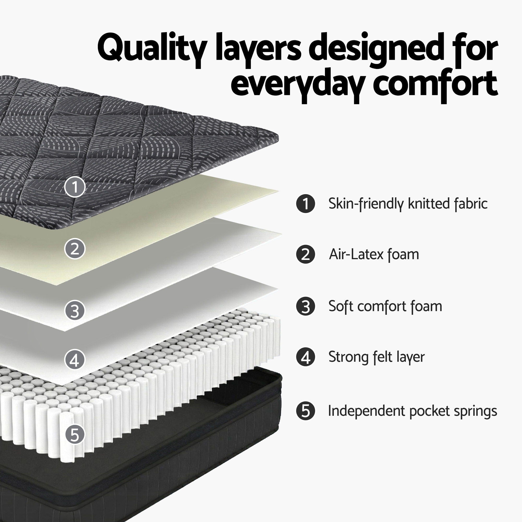King Mattress 25cm Pocket Spring Latex Euro Top Medium Firm Bed - Furniture > Mattresses > King Size Mattress - Rivercity House & Home Co. (ABN 18 642 972 209) - Affordable Modern Furniture Australia