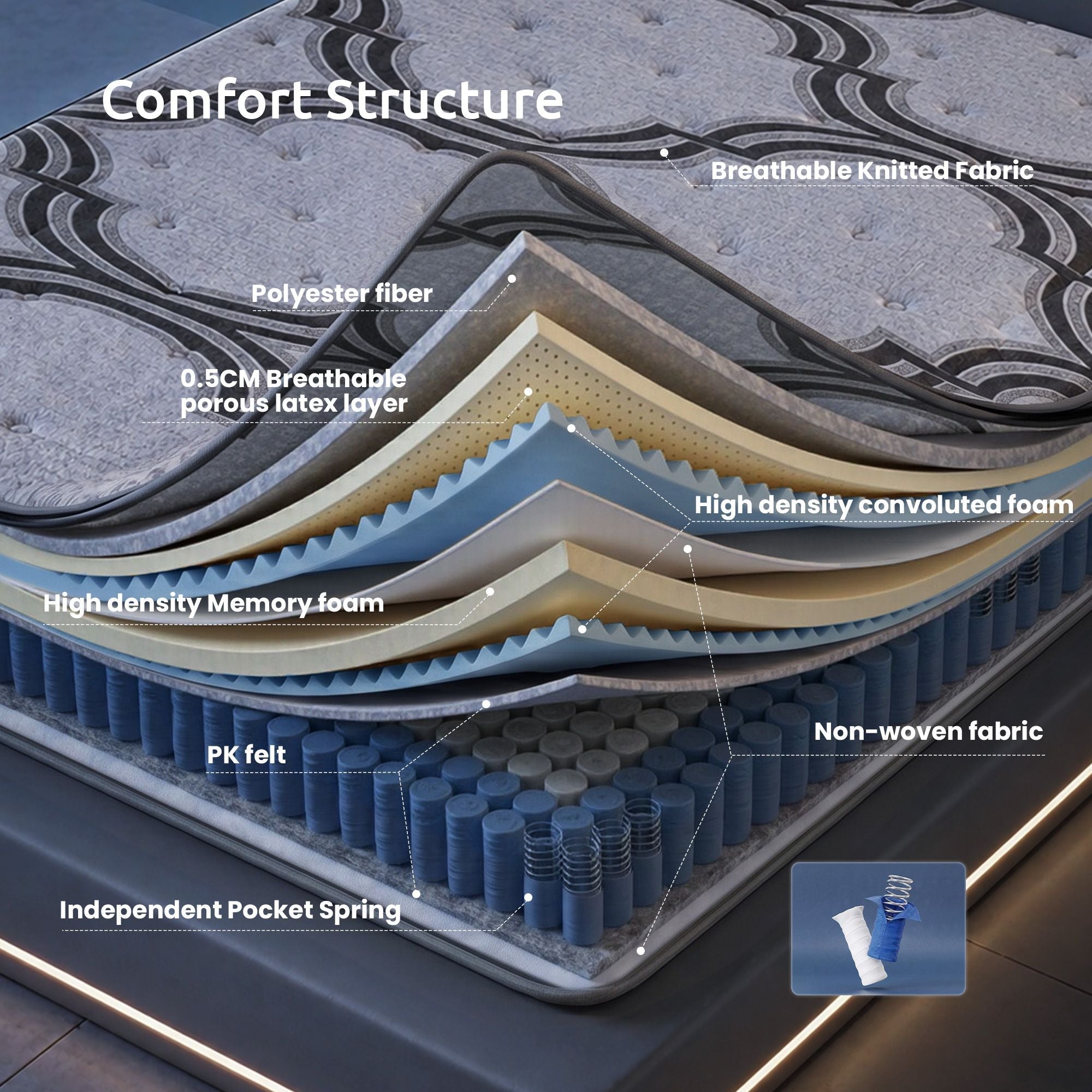 King Mattress 34 cm 5 - Zone Pocket Spring with Latex & Memory Foam or Extra Lumbar & Shoulder Support - Furniture > Mattresses > King Size Mattress - Rivercity House & Home Co. (ABN 18 642 972 209) - Affordable Modern Furniture Australia