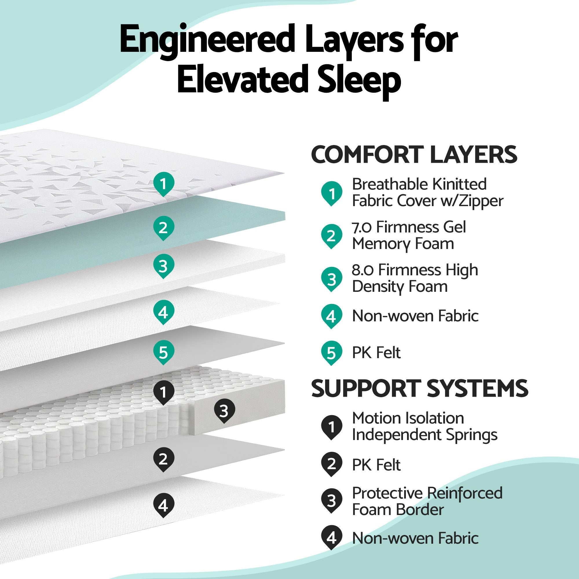 King Single Mattress 23cm Pocket Spring Mattress with Adjustable Firmness Reversible Foam Layer for Medium Firm & Firm Support Motion Isolation Bedroom Bed - Furniture > Mattresses > King Single Mattress - Rivercity House & Home Co. (ABN 18 642 972 209) - Affordable Modern Furniture Australia