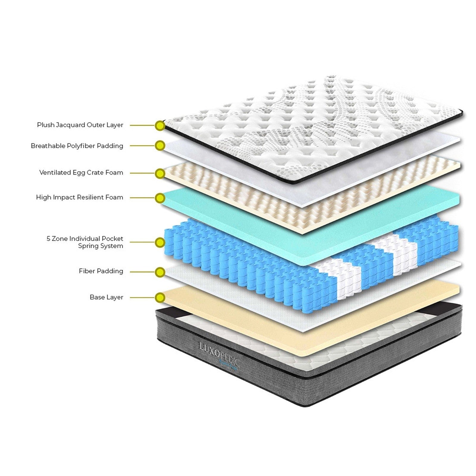 Luxopedic 32CM 5 - Zone Pocket Spring Euro Top Memory Foam Mattress Medium Firm - White Grey - Rivercity House & Home Co. (ABN 18 642 972 209) - Affordable Modern Furniture Australia