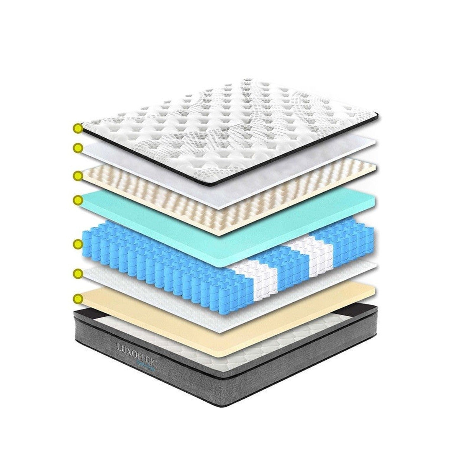 Luxopedic 32CM 5 - Zone Pocket Spring Euro Top Memory Foam Mattress Medium Firm - White Grey - Rivercity House & Home Co. (ABN 18 642 972 209) - Affordable Modern Furniture Australia
