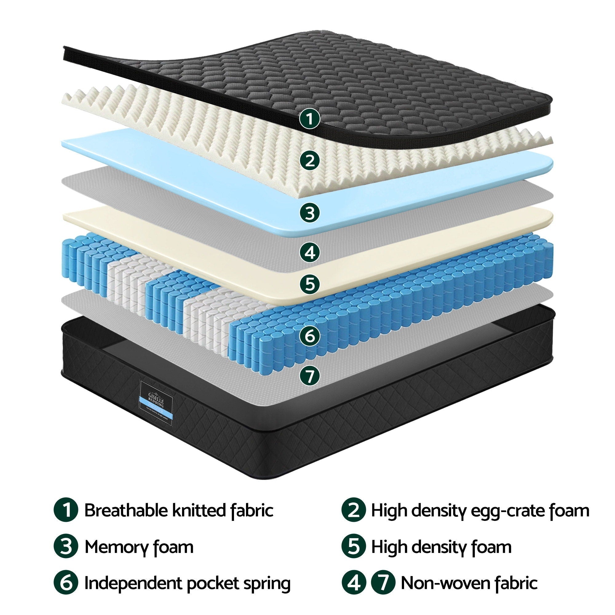 Mattress 34cm 5 - Zone Pocket Spring Egg - crate Memory Foam King - Furniture > Mattresses > King Size Mattress - Rivercity House & Home Co. (ABN 18 642 972 209) - Affordable Modern Furniture Australia