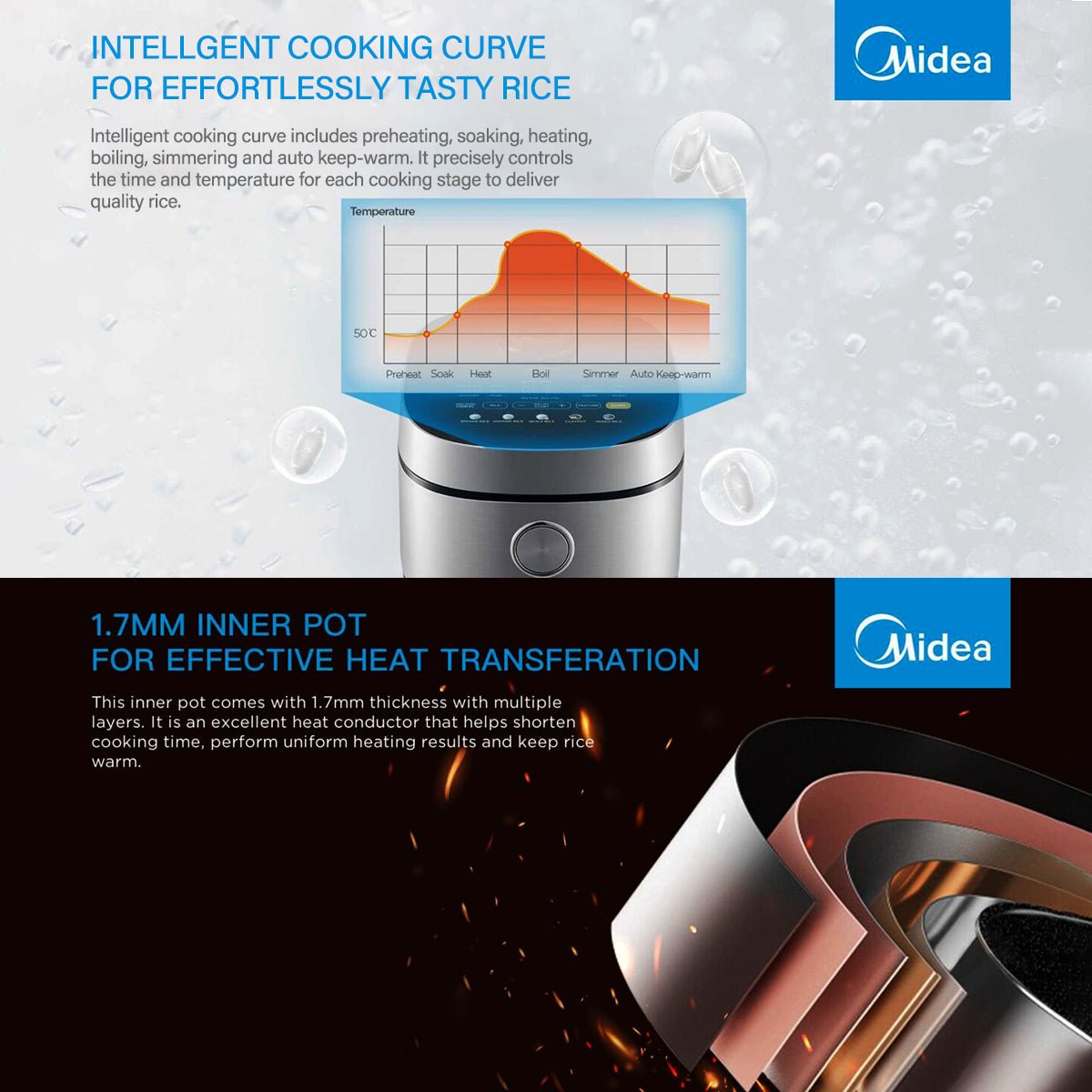 Midea 5L Rice Cooker Non - Stick Multi - functionality 24 - Hour Auto Keep Warm - Appliances > Kitchen Appliances > Rice Cookers & Steamers - Rivercity House & Home Co. (ABN 18 642 972 209) - Affordable Modern Furniture Australia