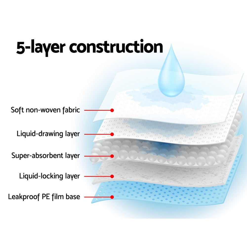 Pet Training Pads 200pcs 60x60cm Puppy Dog Toilet Pee Indoor Super Absorbent Blue - Pet Care > Dog Supplies > Dog Training Aids - Rivercity House & Home Co. (ABN 18 642 972 209) - Affordable Modern Furniture Australia